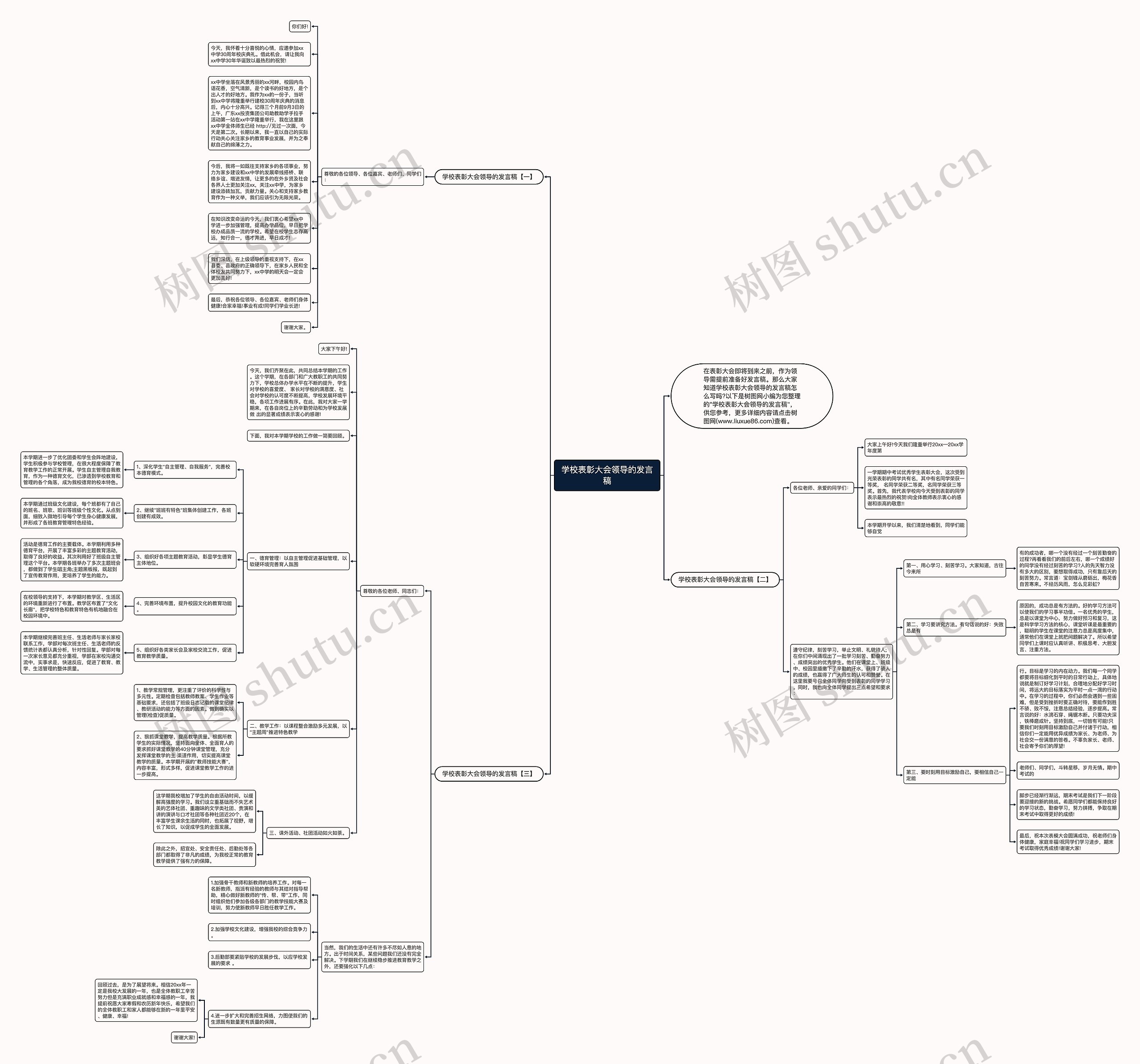 学校表彰大会领导的发言稿思维导图