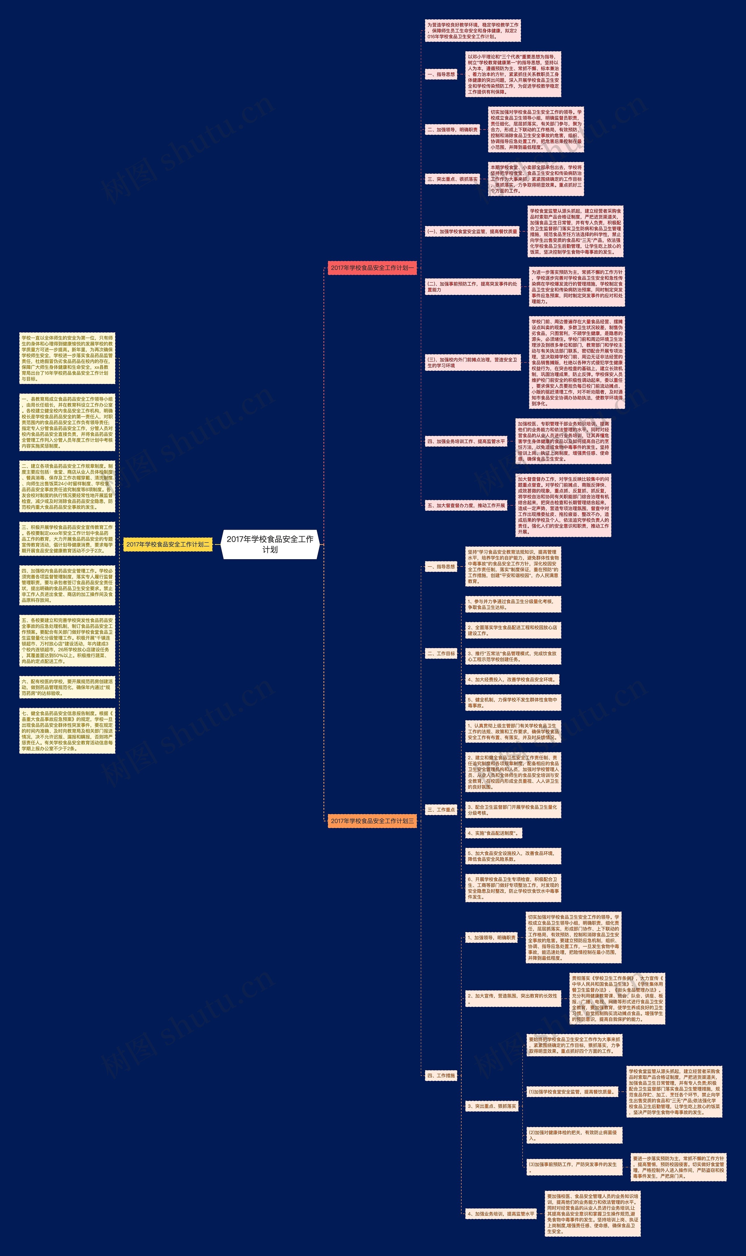 2017年学校食品安全工作计划思维导图