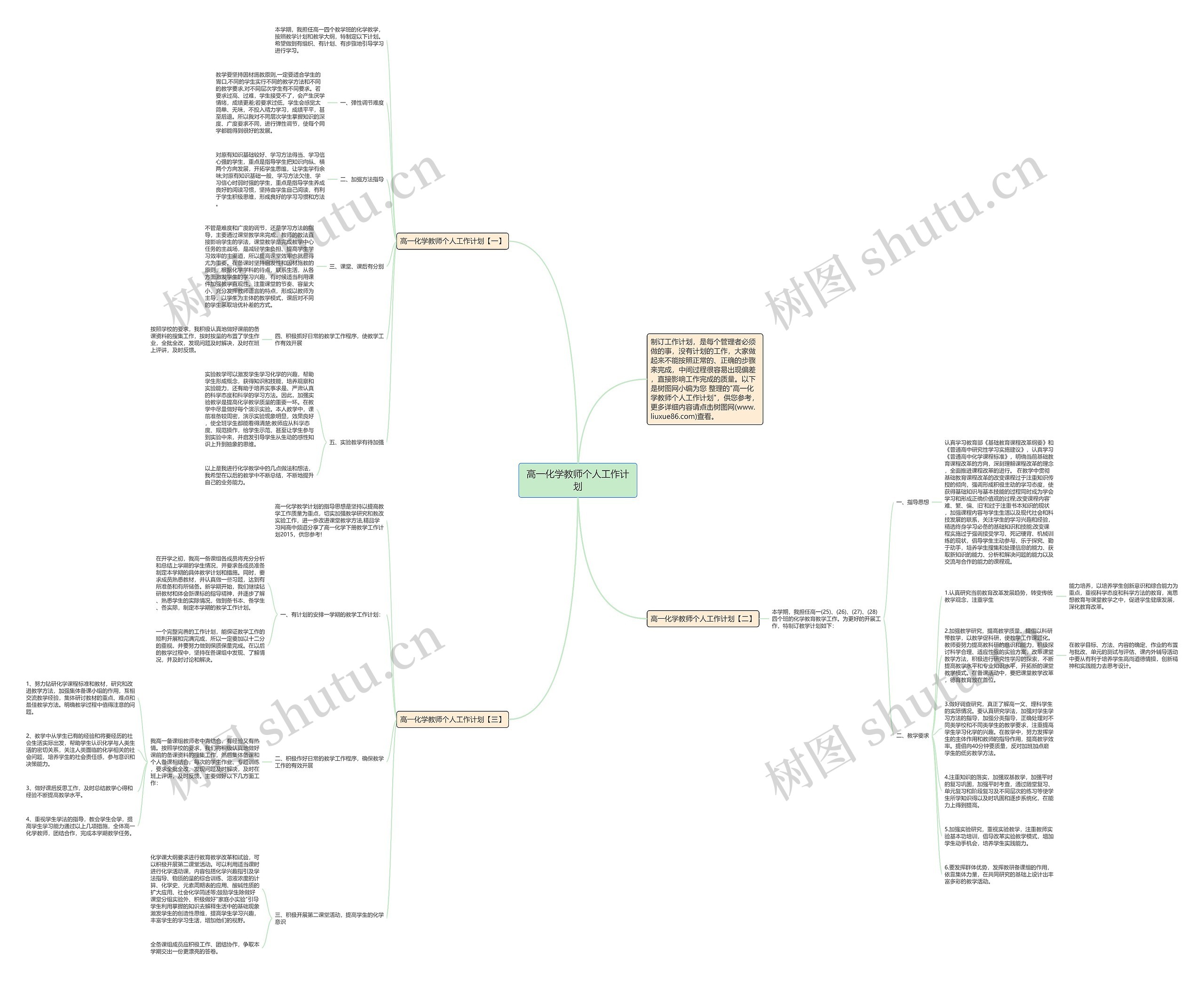 高一化学教师个人工作计划思维导图