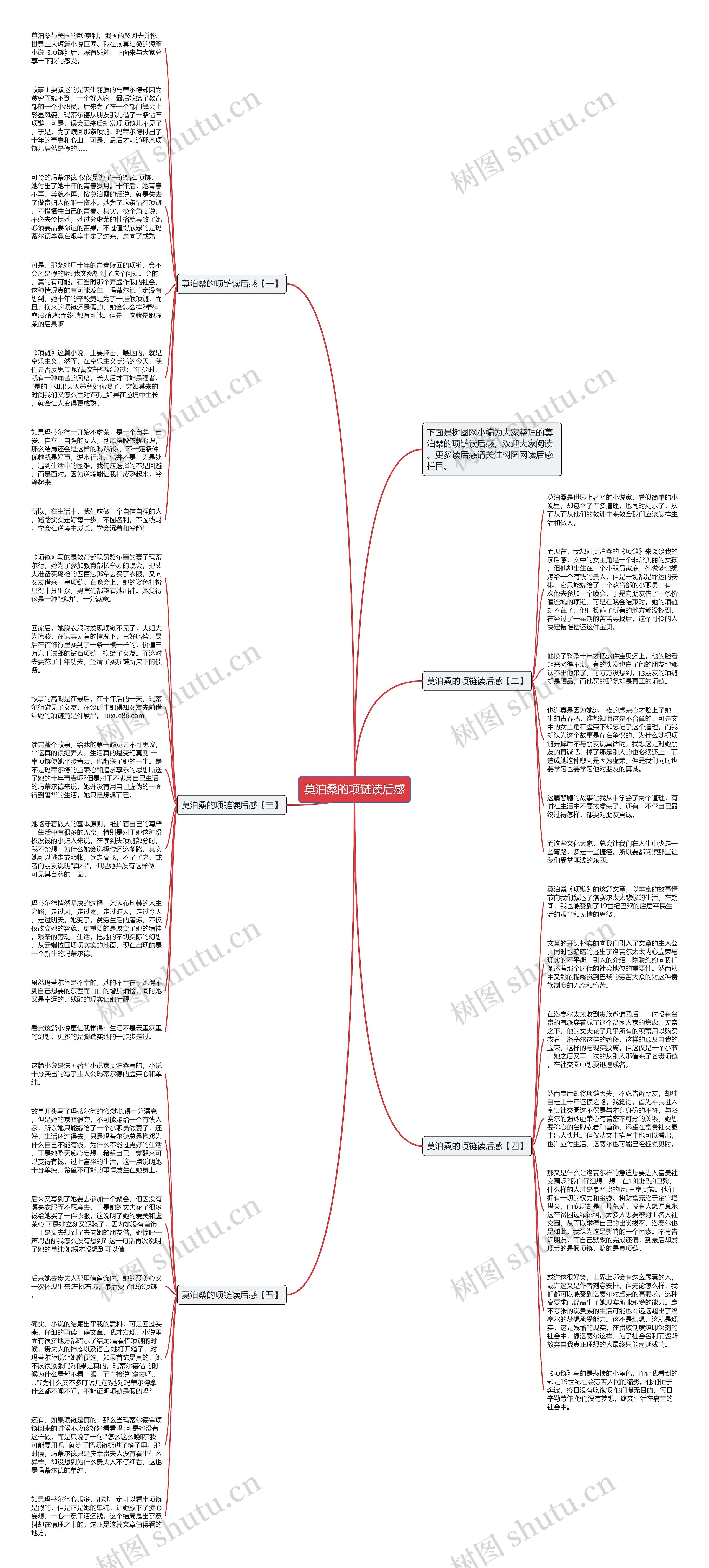 莫泊桑的项链读后感思维导图