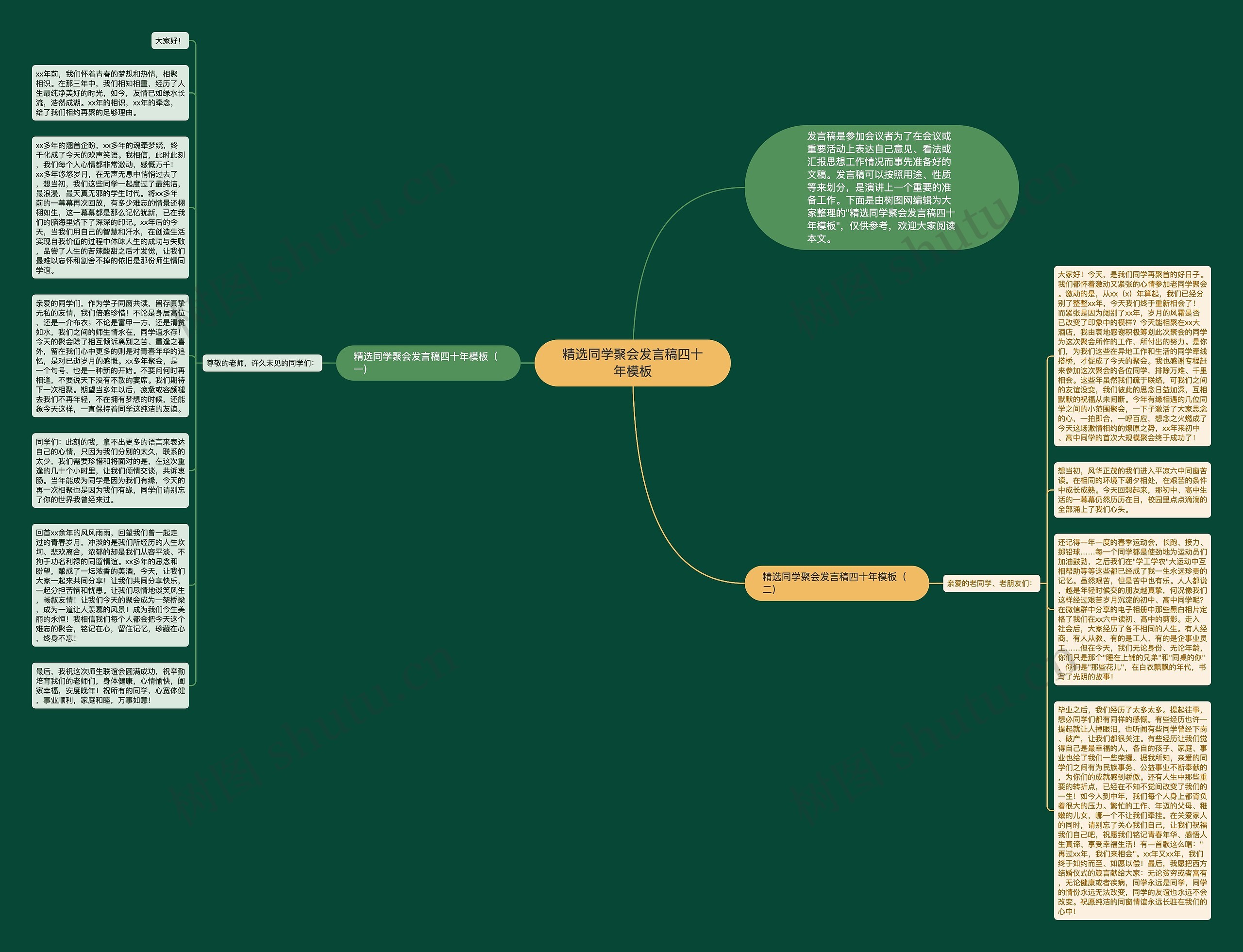 精选同学聚会发言稿四十年思维导图