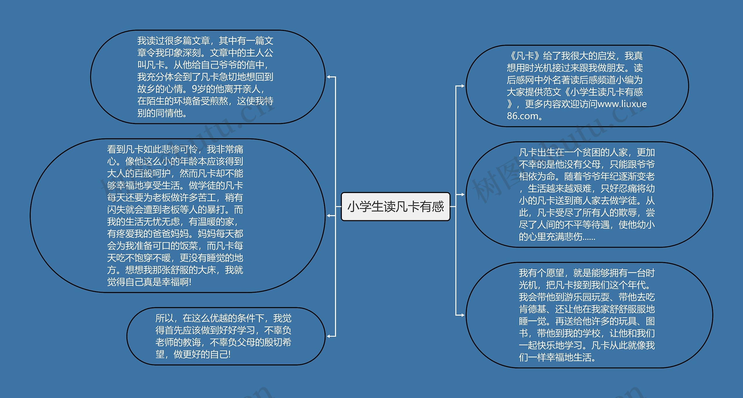 小学生读凡卡有感思维导图