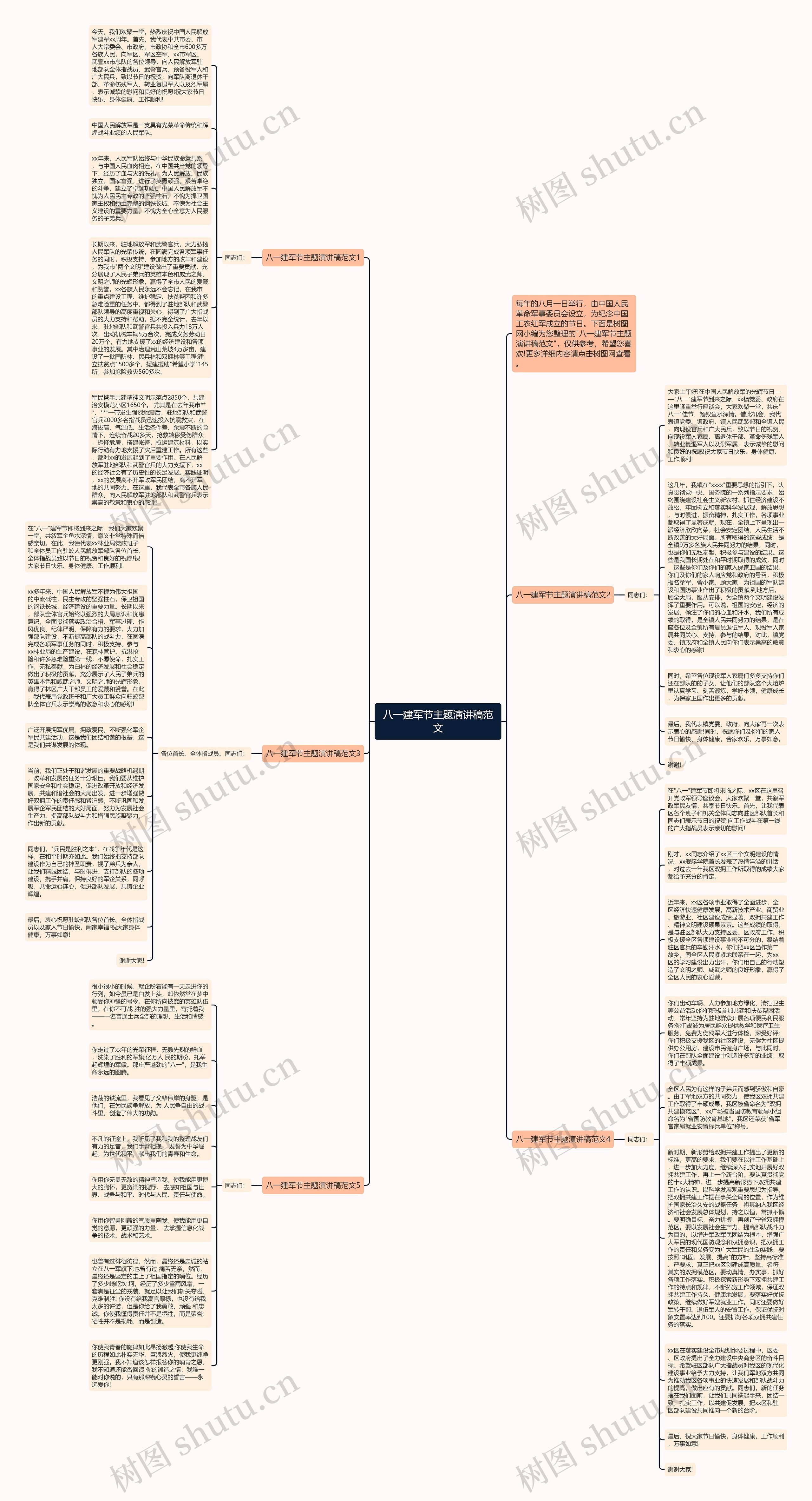 八一建军节主题演讲稿范文思维导图