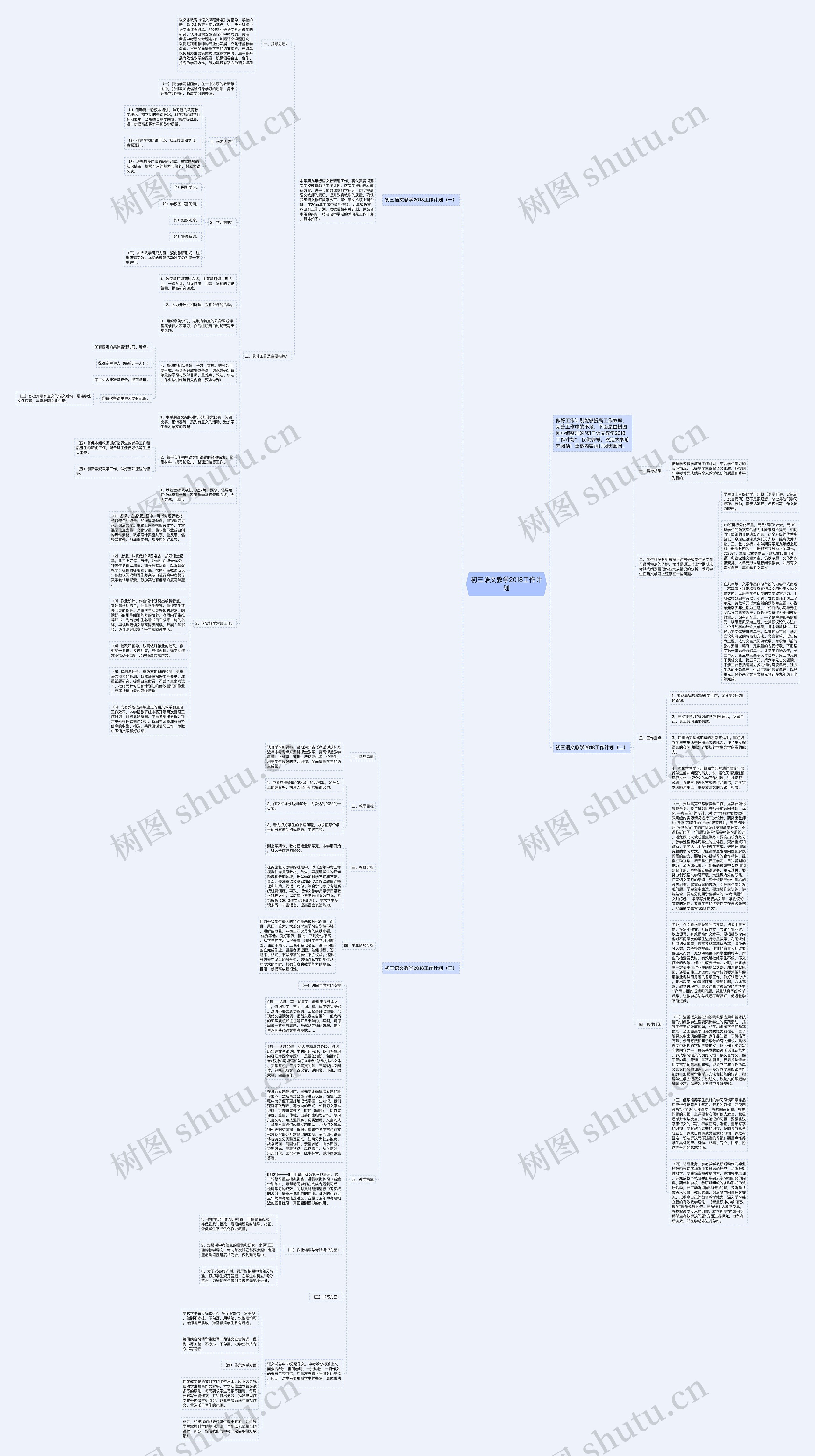 初三语文教学2018工作计划思维导图