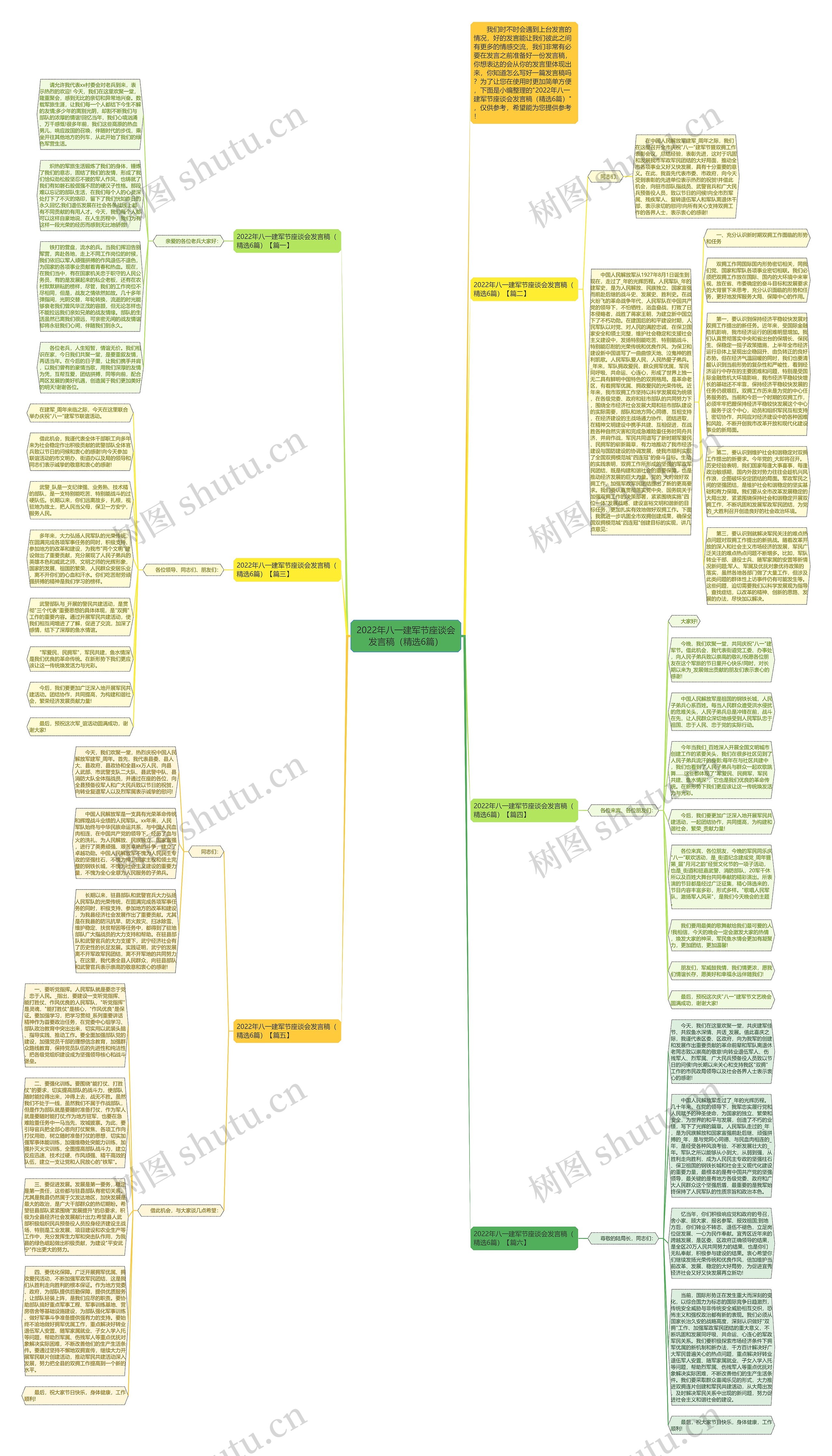 2022年八一建军节座谈会发言稿（精选6篇）思维导图