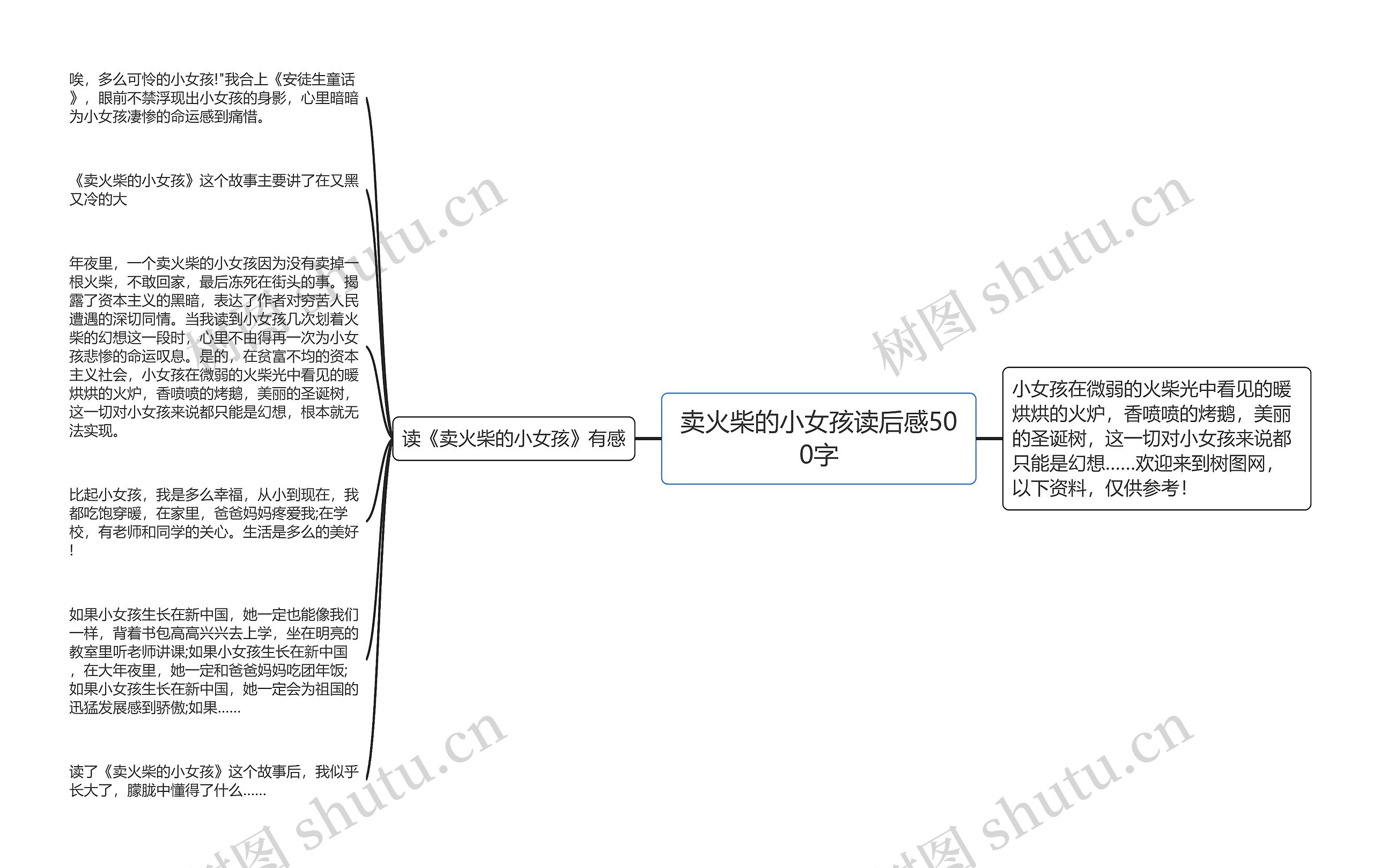 卖火柴的小女孩读后感500字思维导图