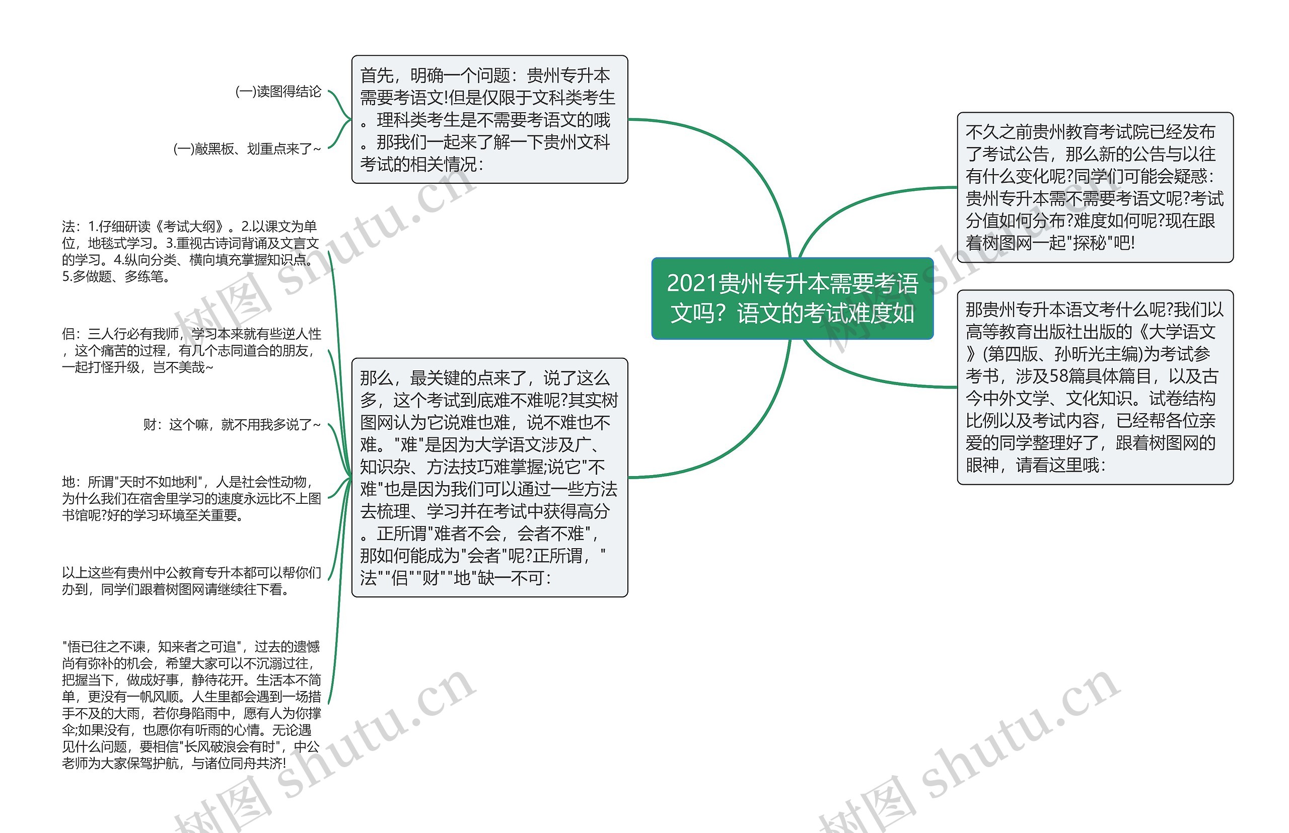 2021贵州专升本需要考语文吗？语文的考试难度如