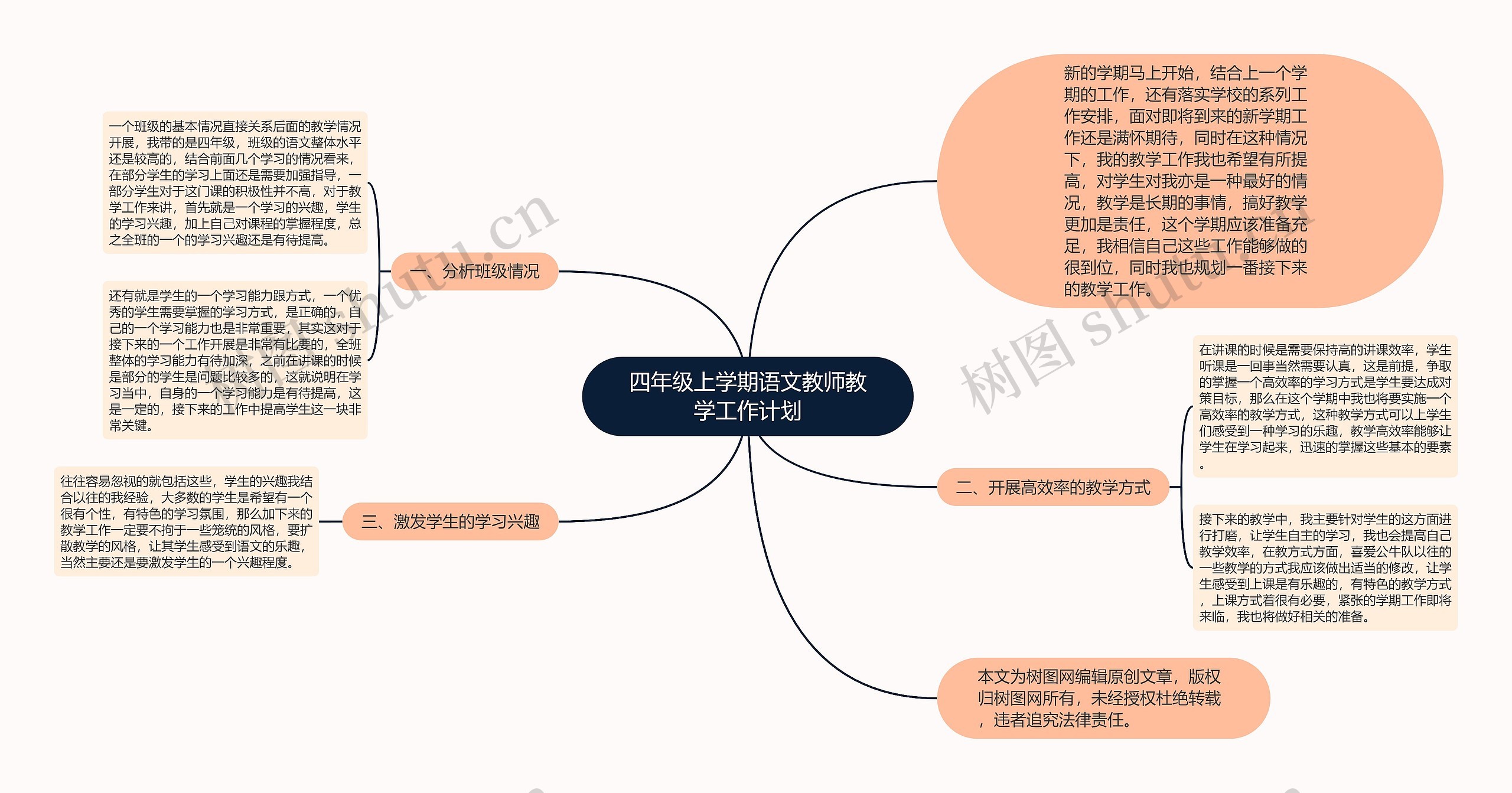 四年级上学期语文教师教学工作计划思维导图