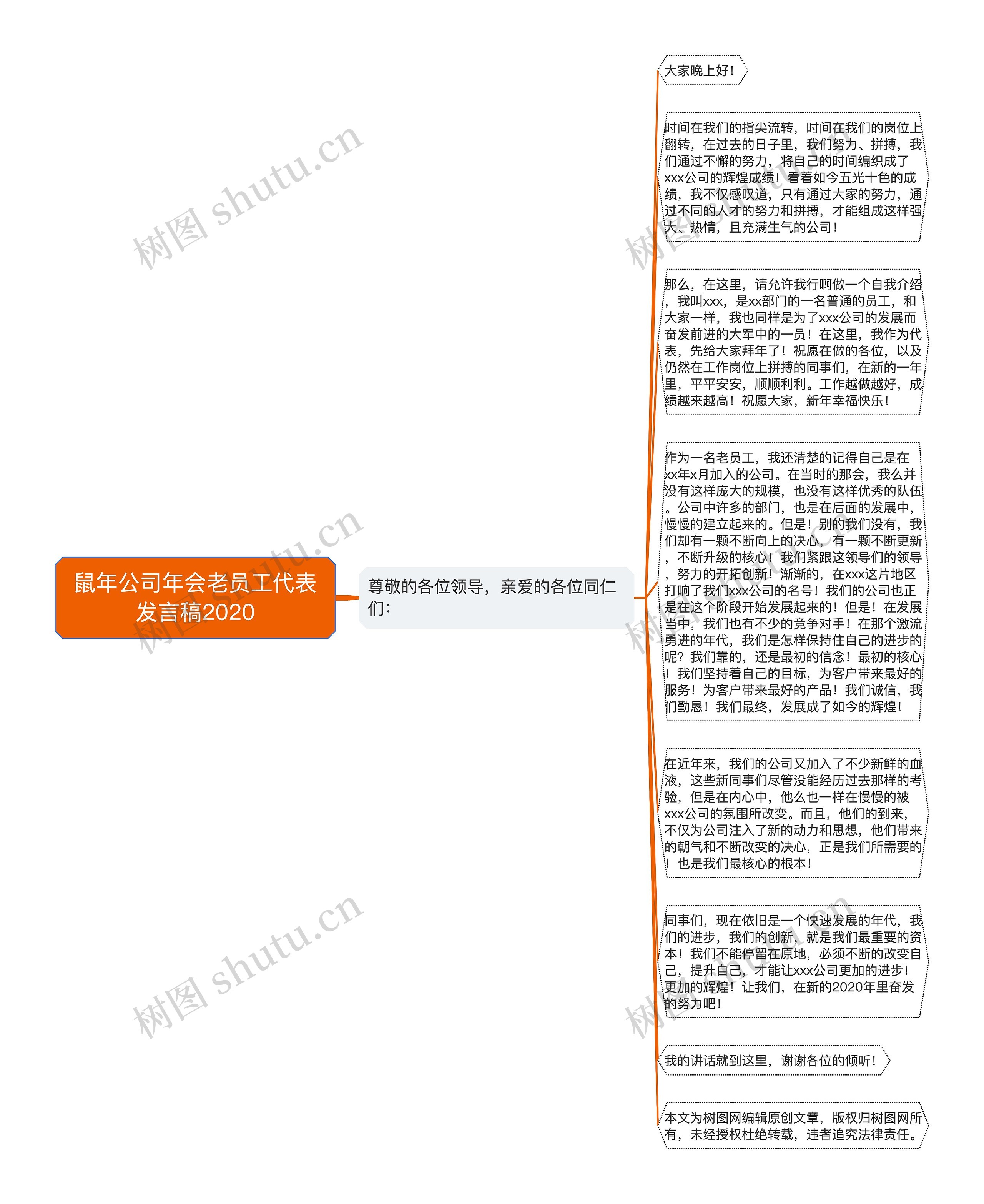 鼠年公司年会老员工代表发言稿2020