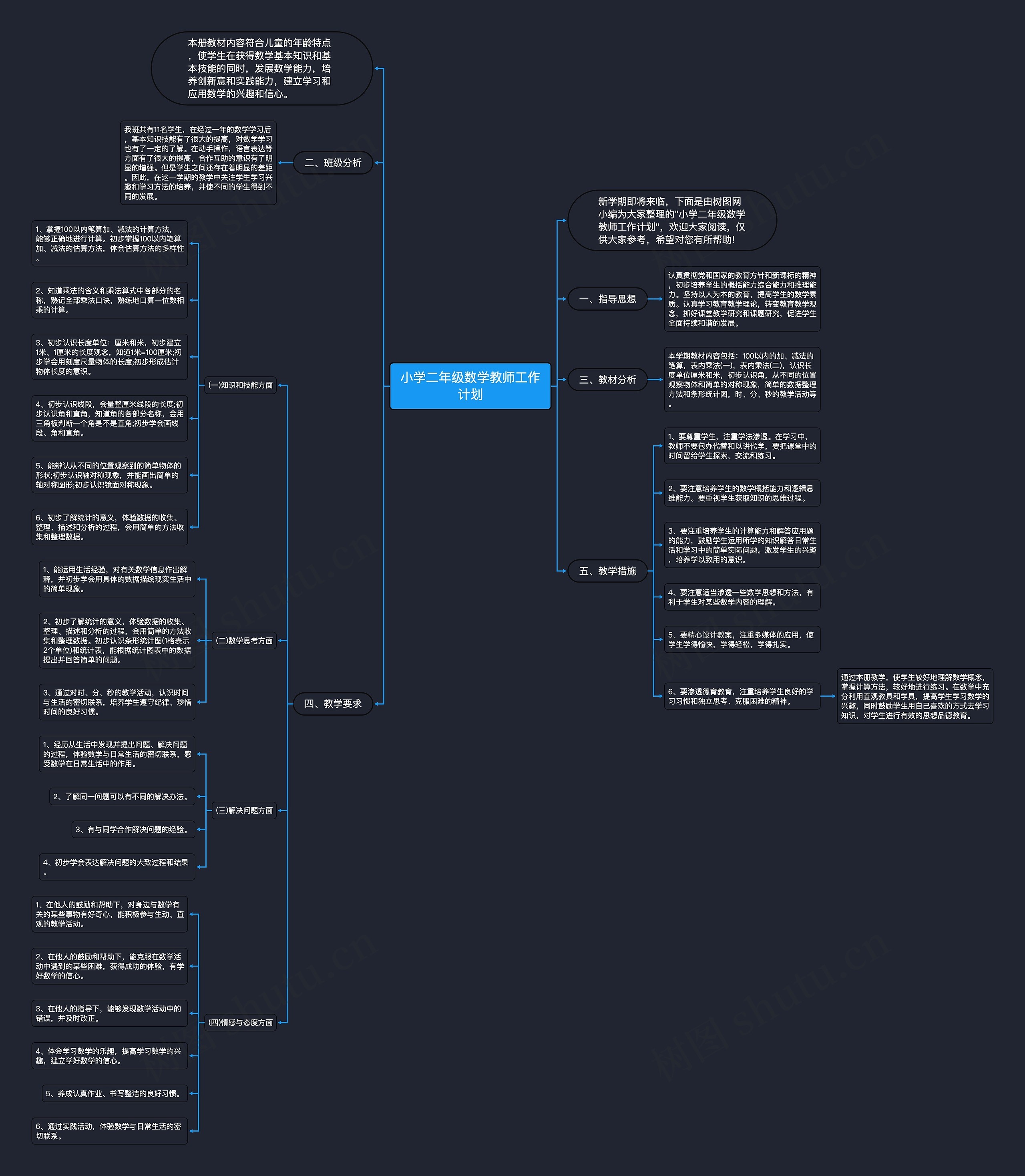 小学二年级数学教师工作计划思维导图