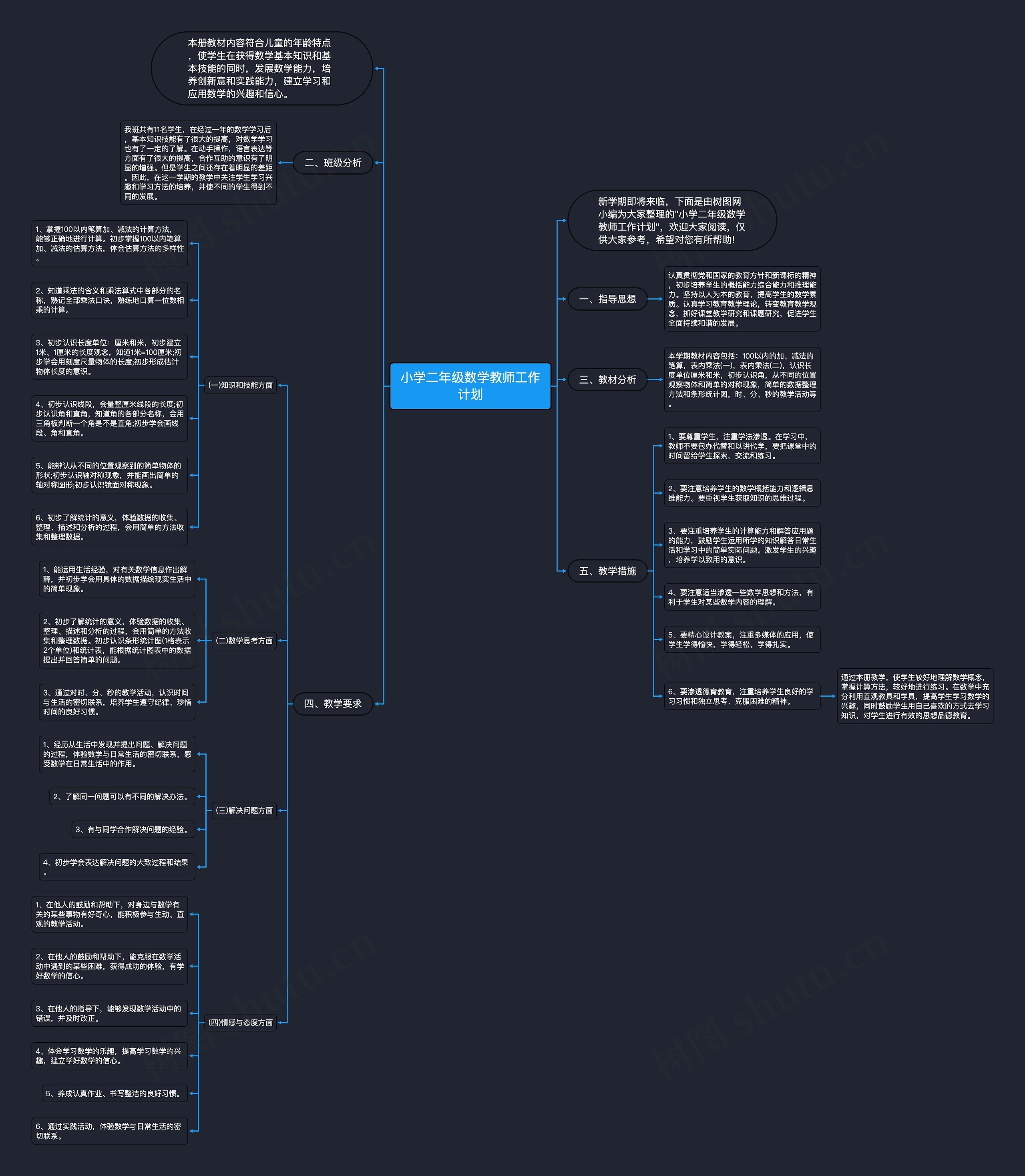 小学二年级数学教师工作计划 小学二年级数学教师工作计划