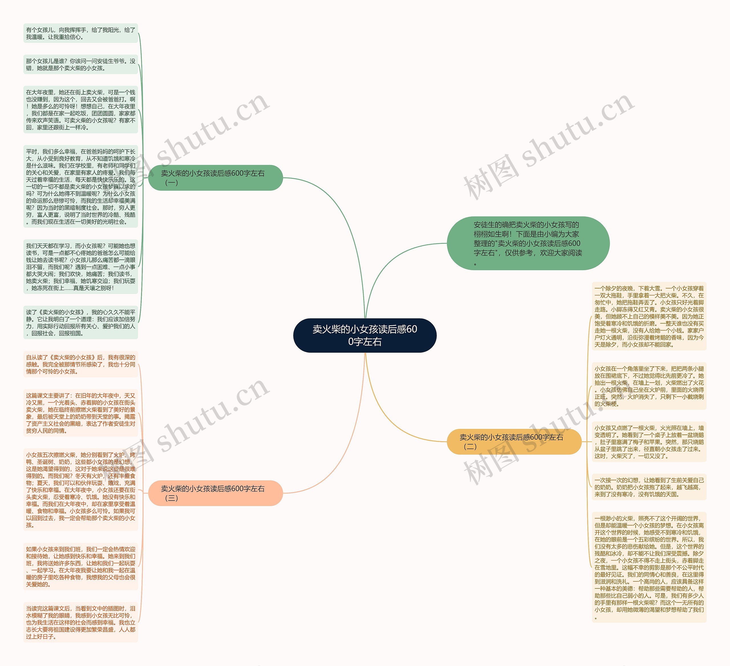 卖火柴的小女孩读后感600字左右思维导图
