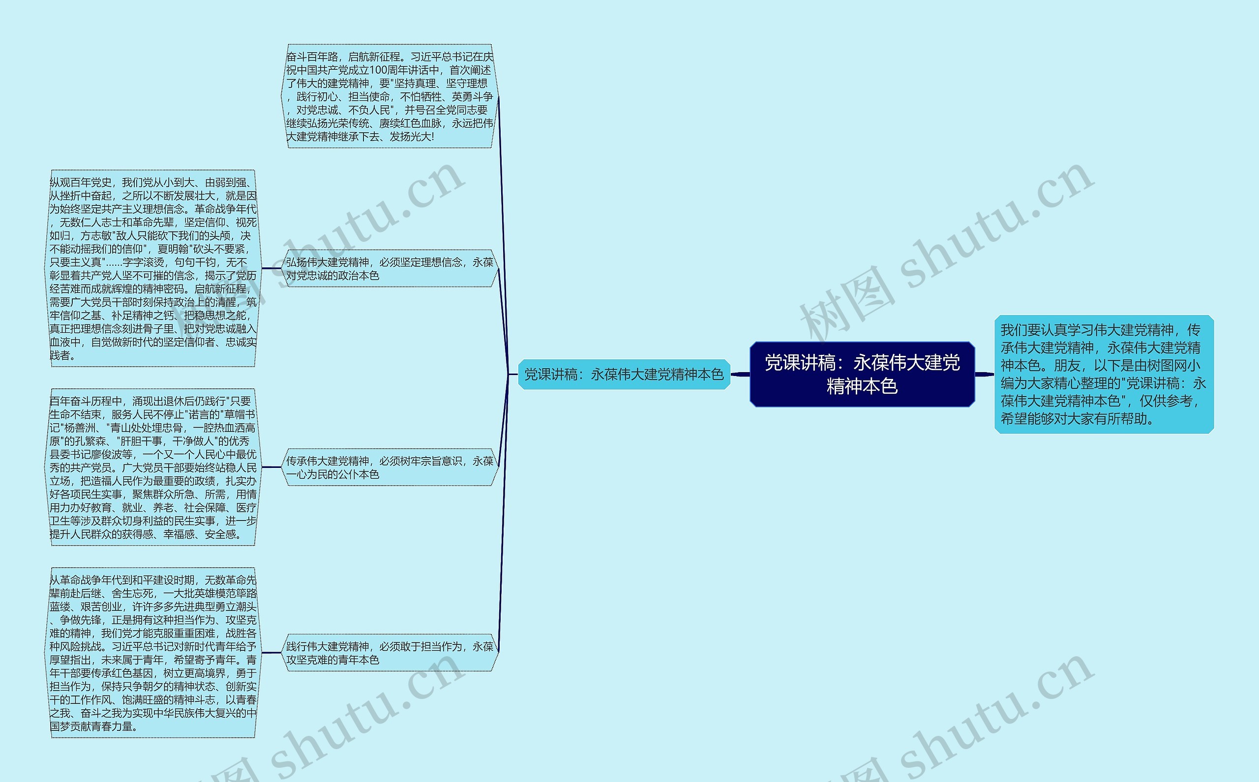 党课讲稿：永葆伟大建党精神本色思维导图
