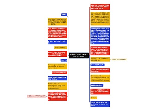 A-level生物考试实验题怎么答:PEE答题法