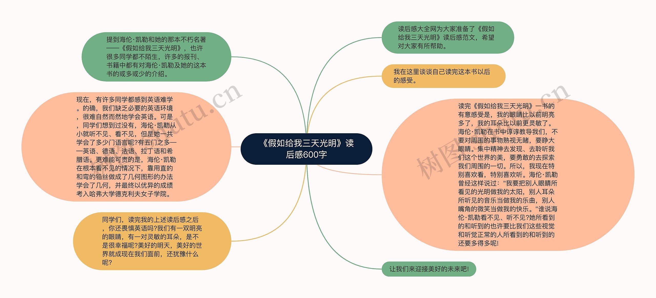 《假如给我三天光明》读后感600字思维导图