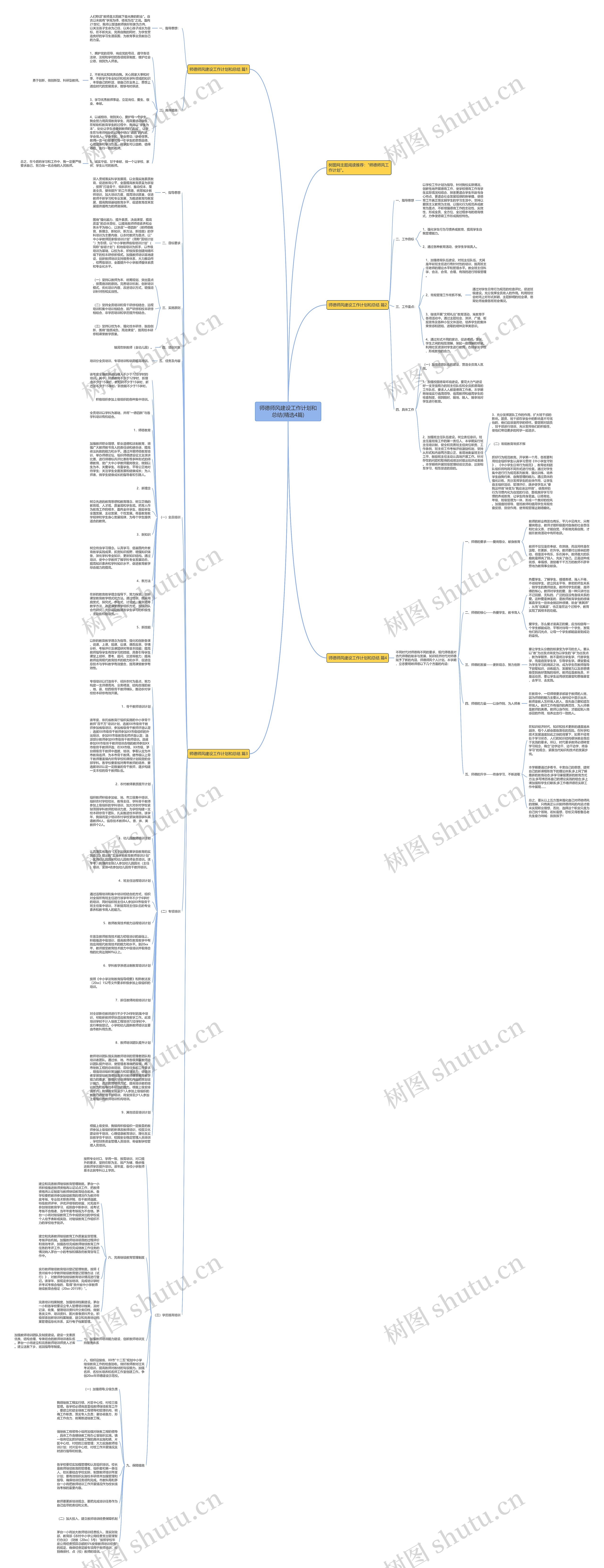 师德师风建设工作计划和总结(精选4篇)思维导图