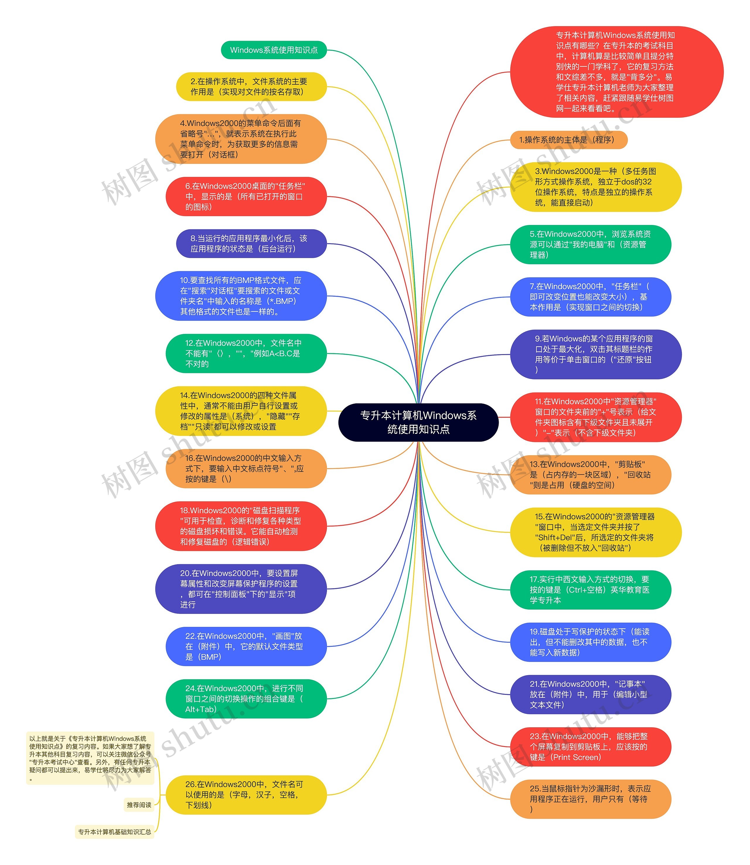 专升本计算机Windows系统使用知识点思维导图