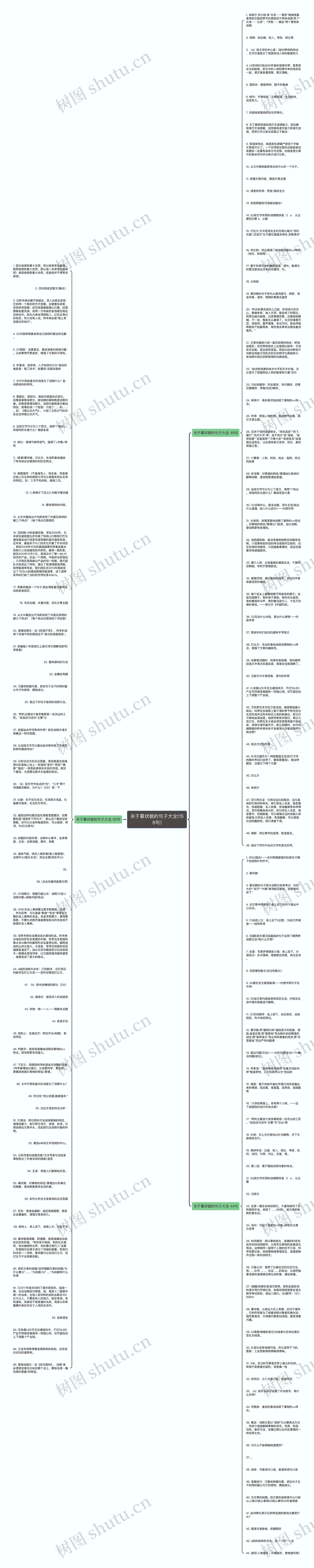 关于摹状貌的句子大全(158句)思维导图