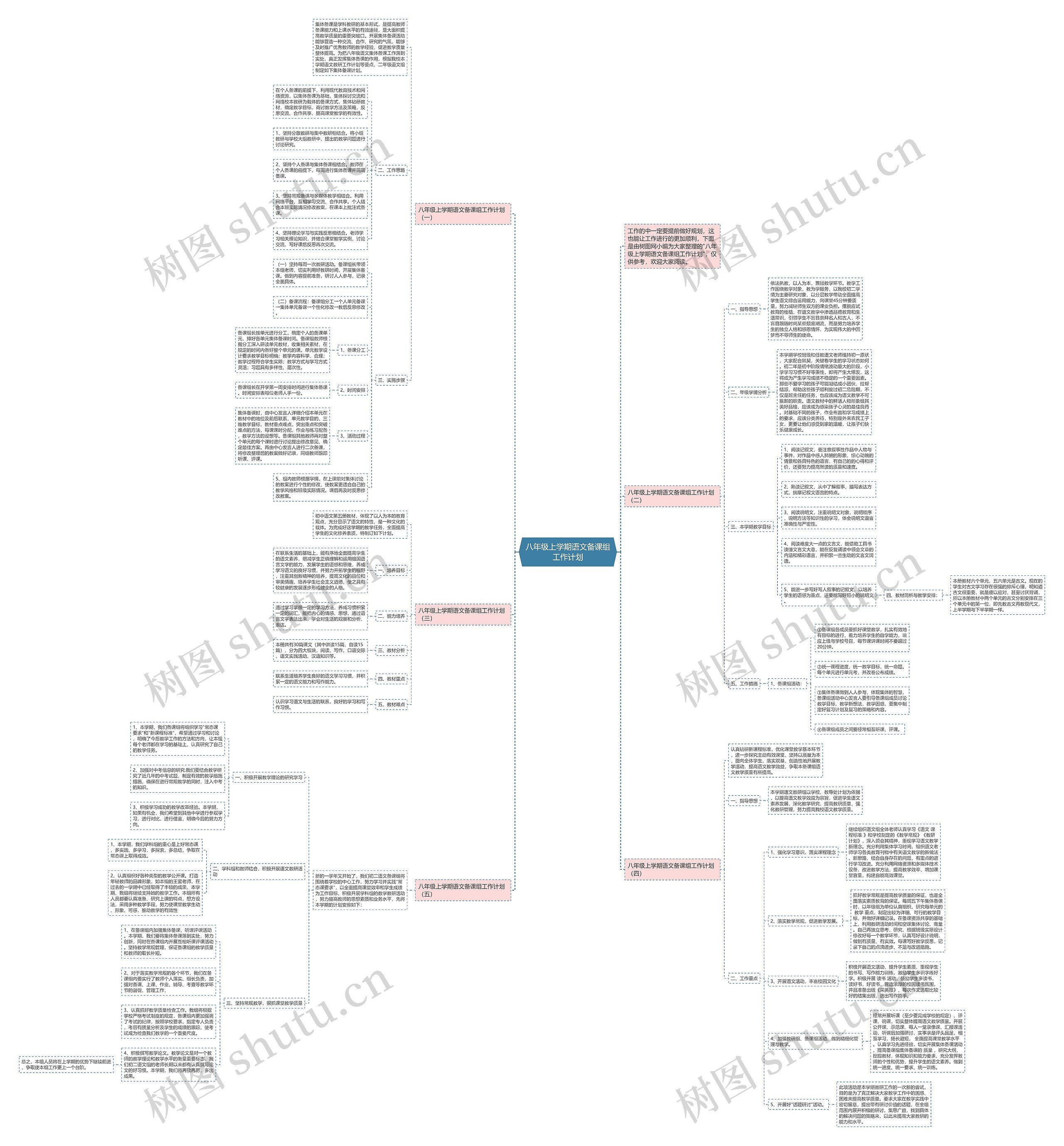 八年级上学期语文备课组工作计划思维导图