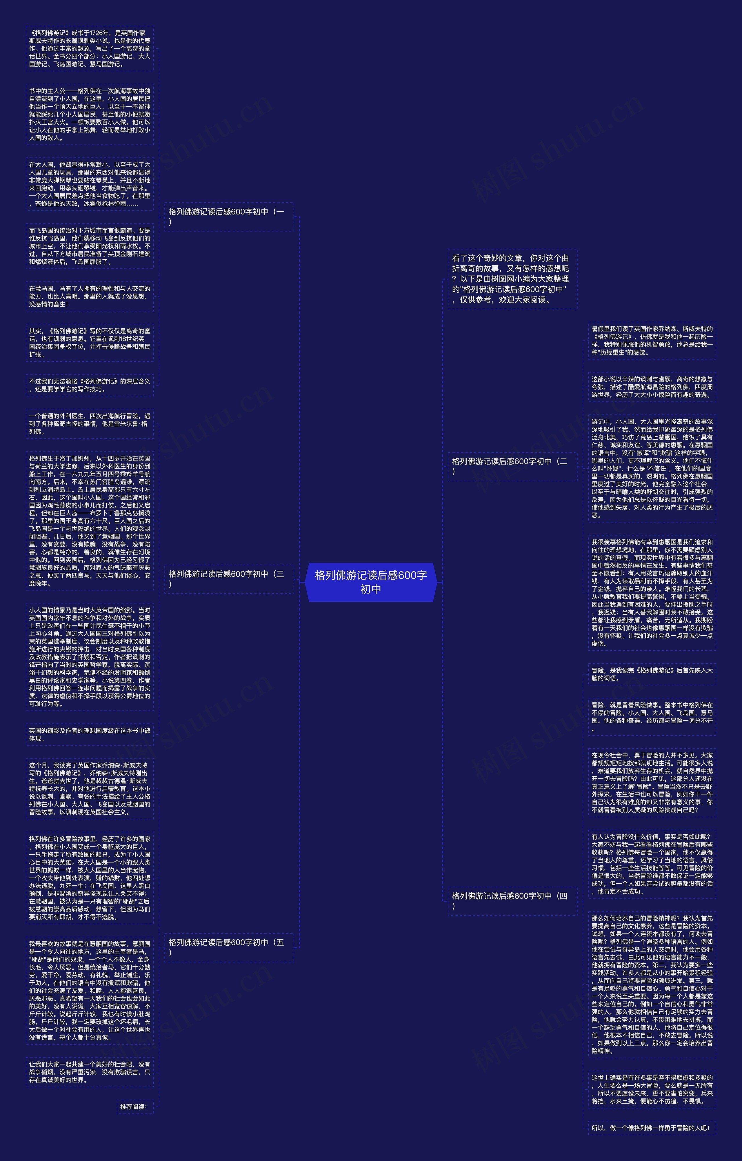 格列佛游记读后感600字初中思维导图