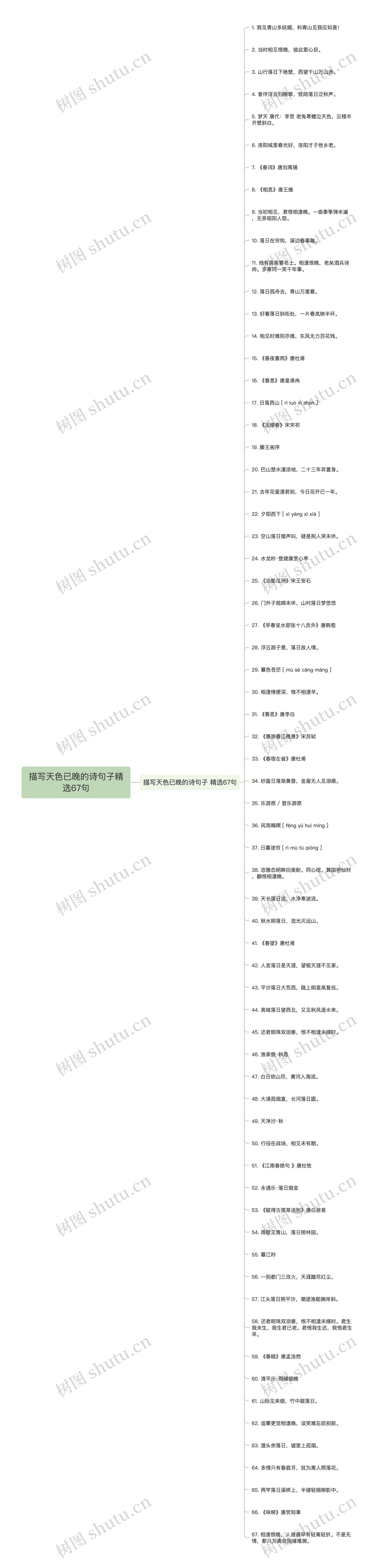 描写天色已晚的诗句子精选67句思维导图