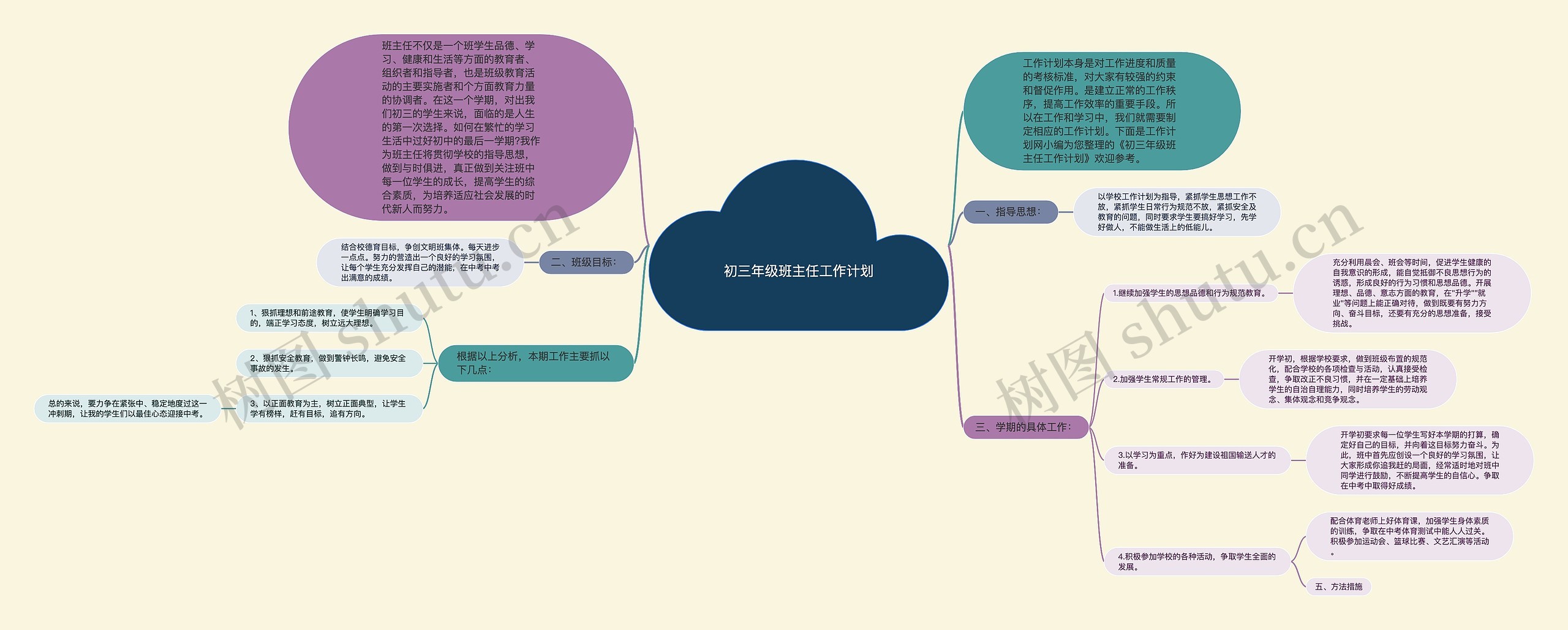 初三年级班主任工作计划思维导图