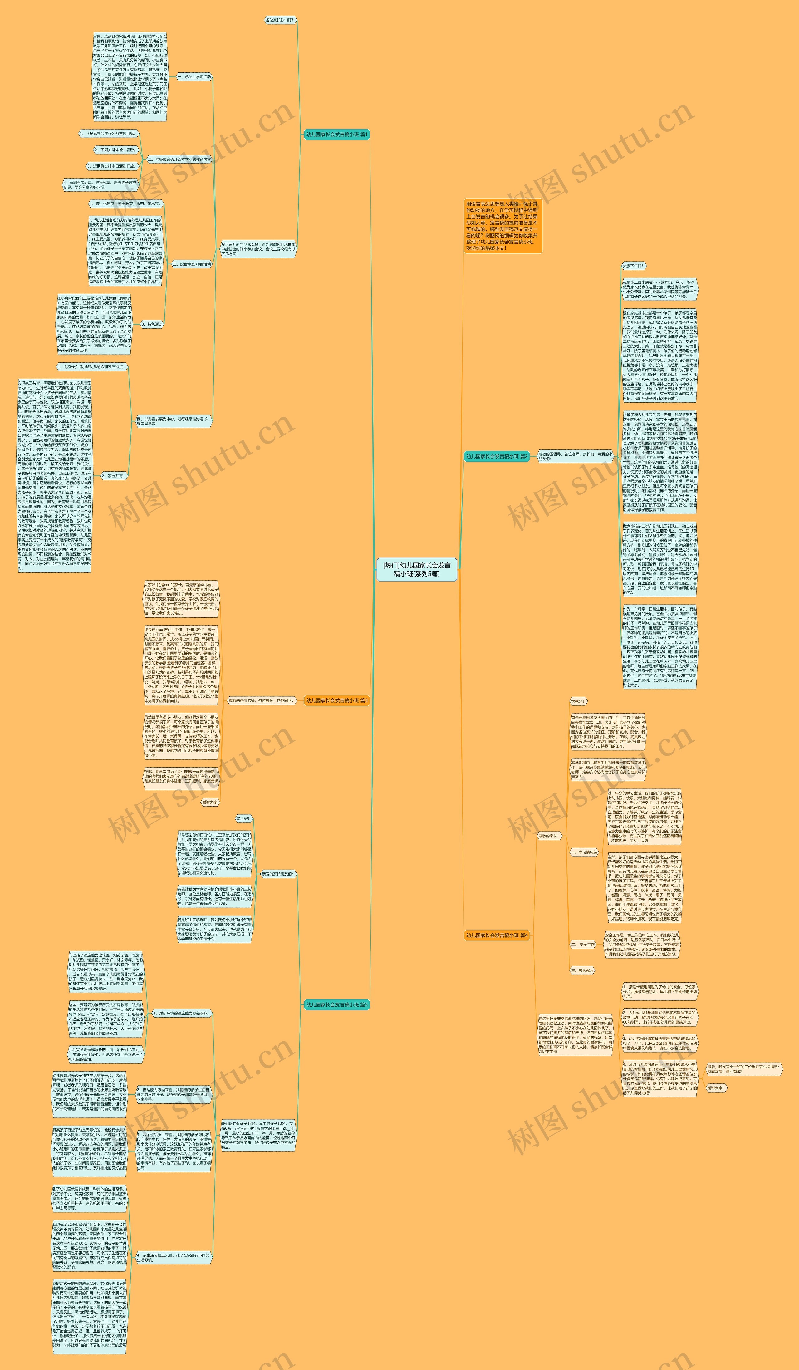 [热门]幼儿园家长会发言稿小班(系列5篇)思维导图