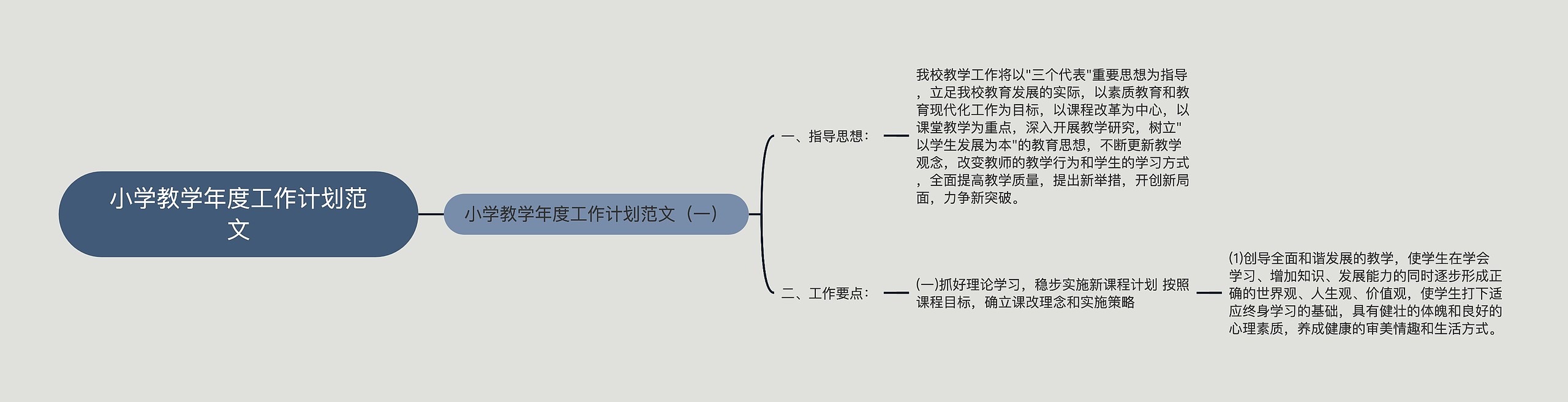 小学教学年度工作计划范文思维导图