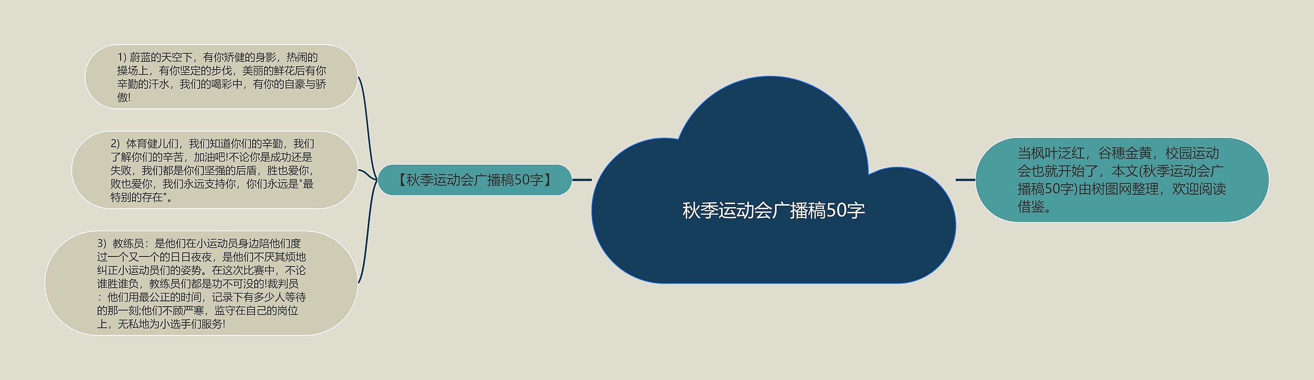 秋季运动会广播稿50字思维导图