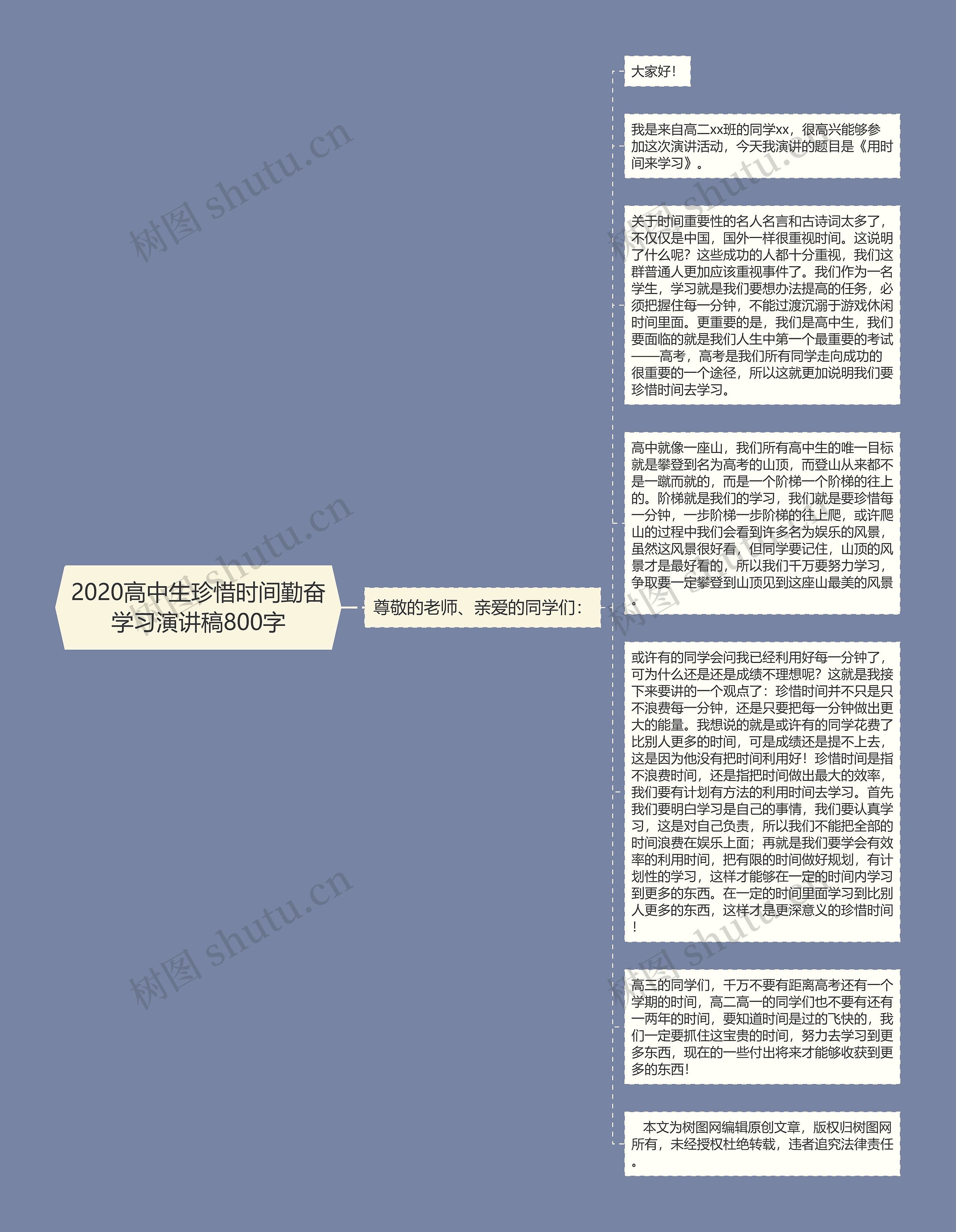 2020高中生珍惜时间勤奋学习演讲稿800字思维导图