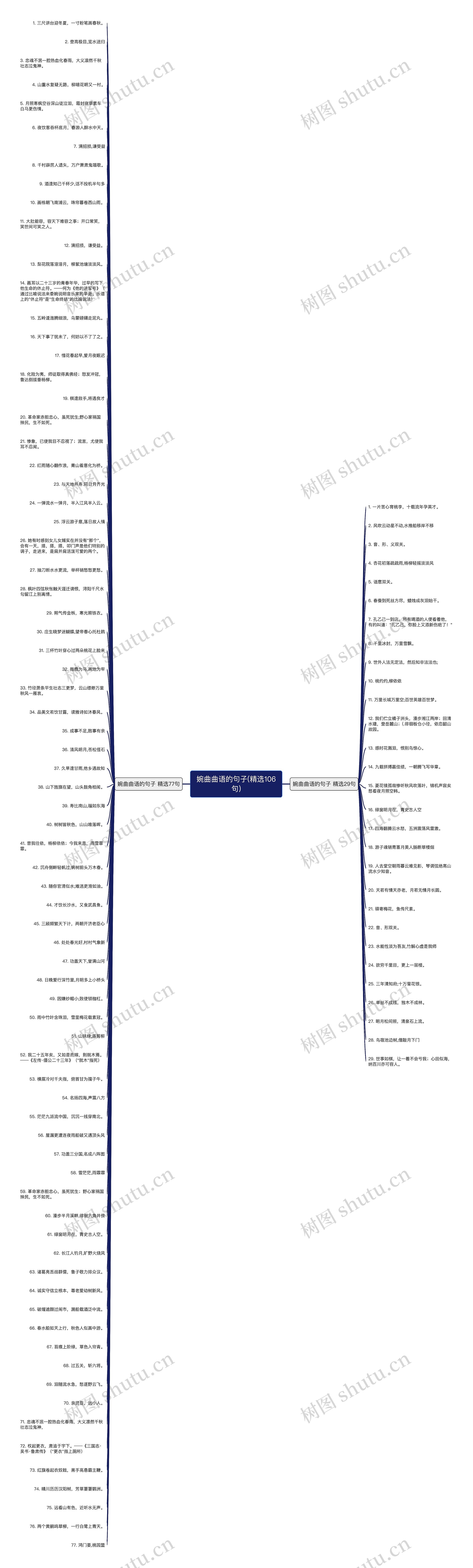 婉曲曲语的句子(精选106句)思维导图