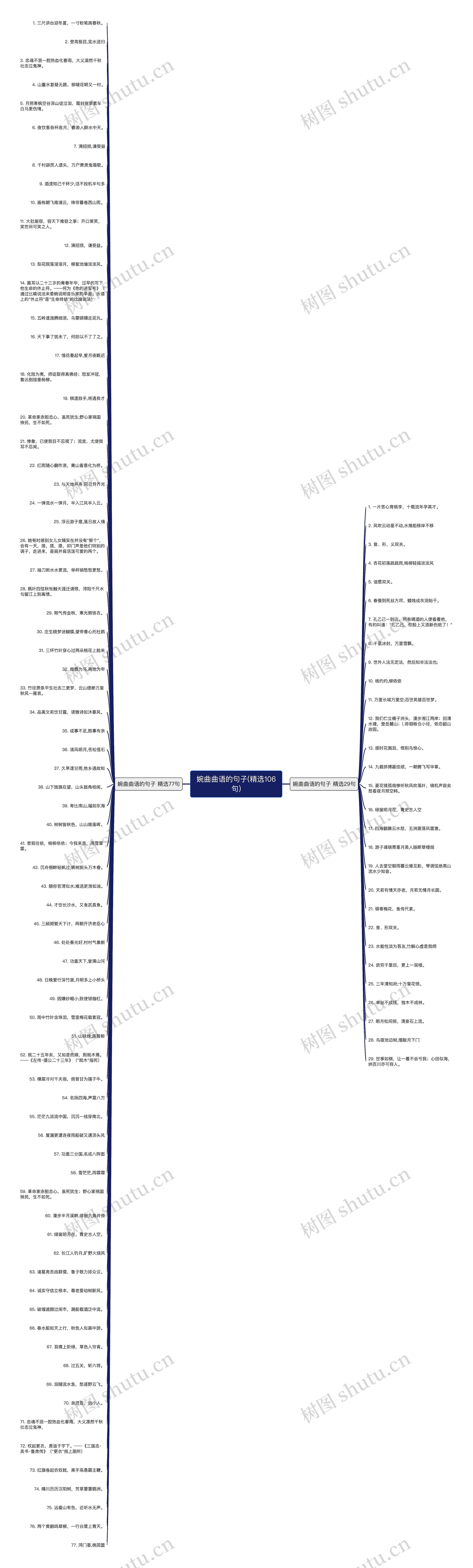 婉曲曲语的句子(精选106句) 婉曲曲语的句子(精选106句)