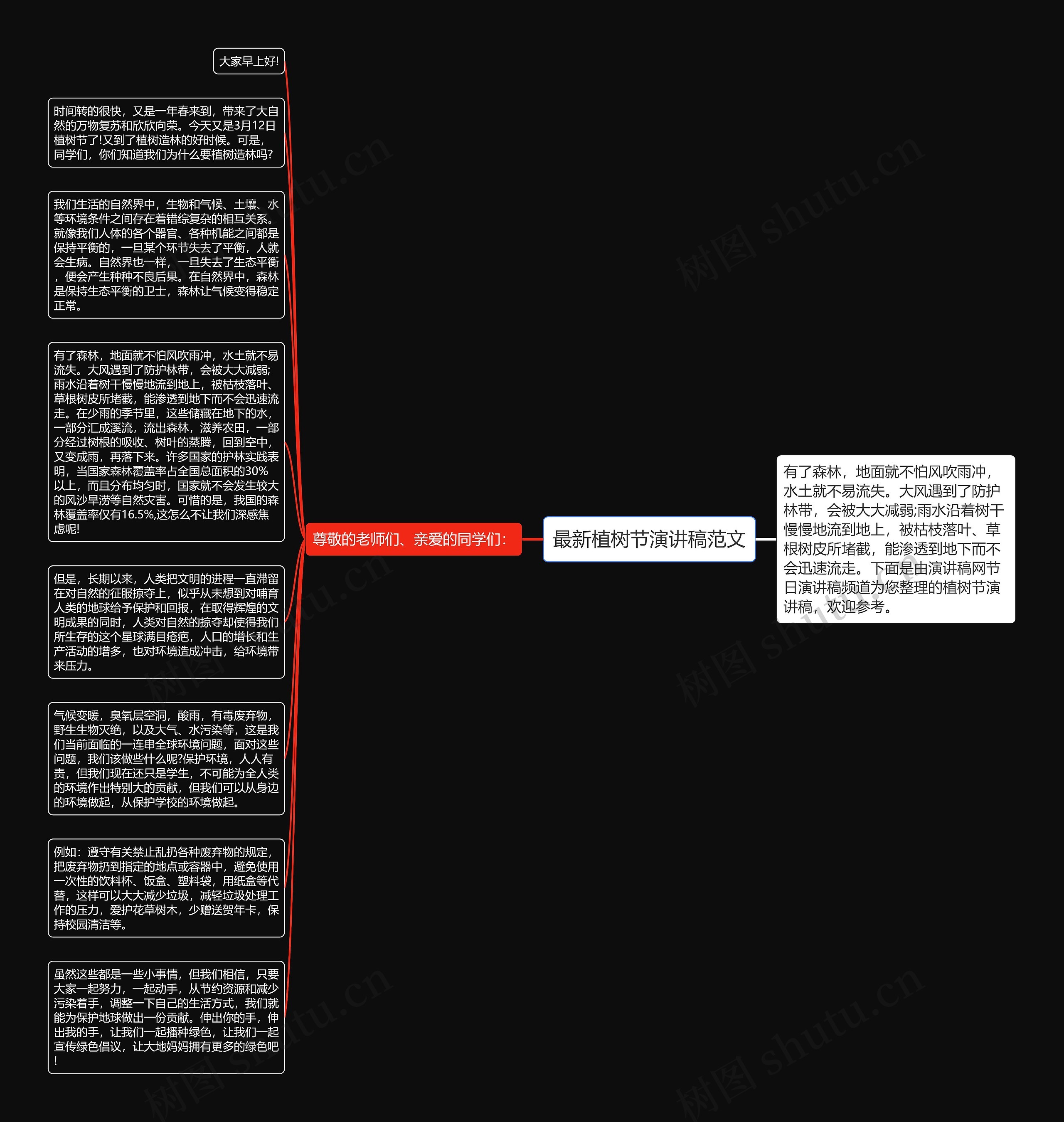 最新植树节演讲稿范文思维导图