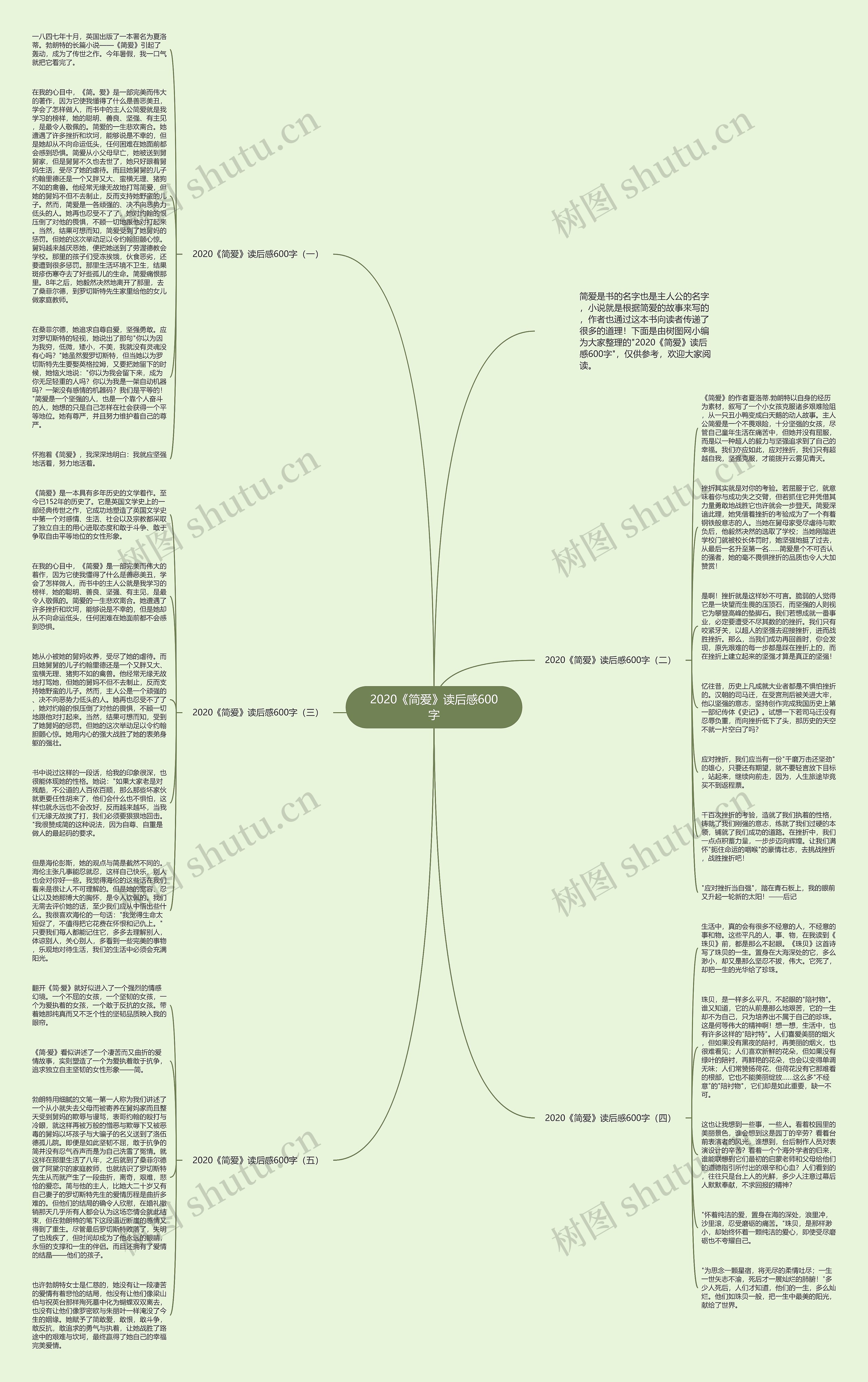 2020《简爱》读后感600字思维导图