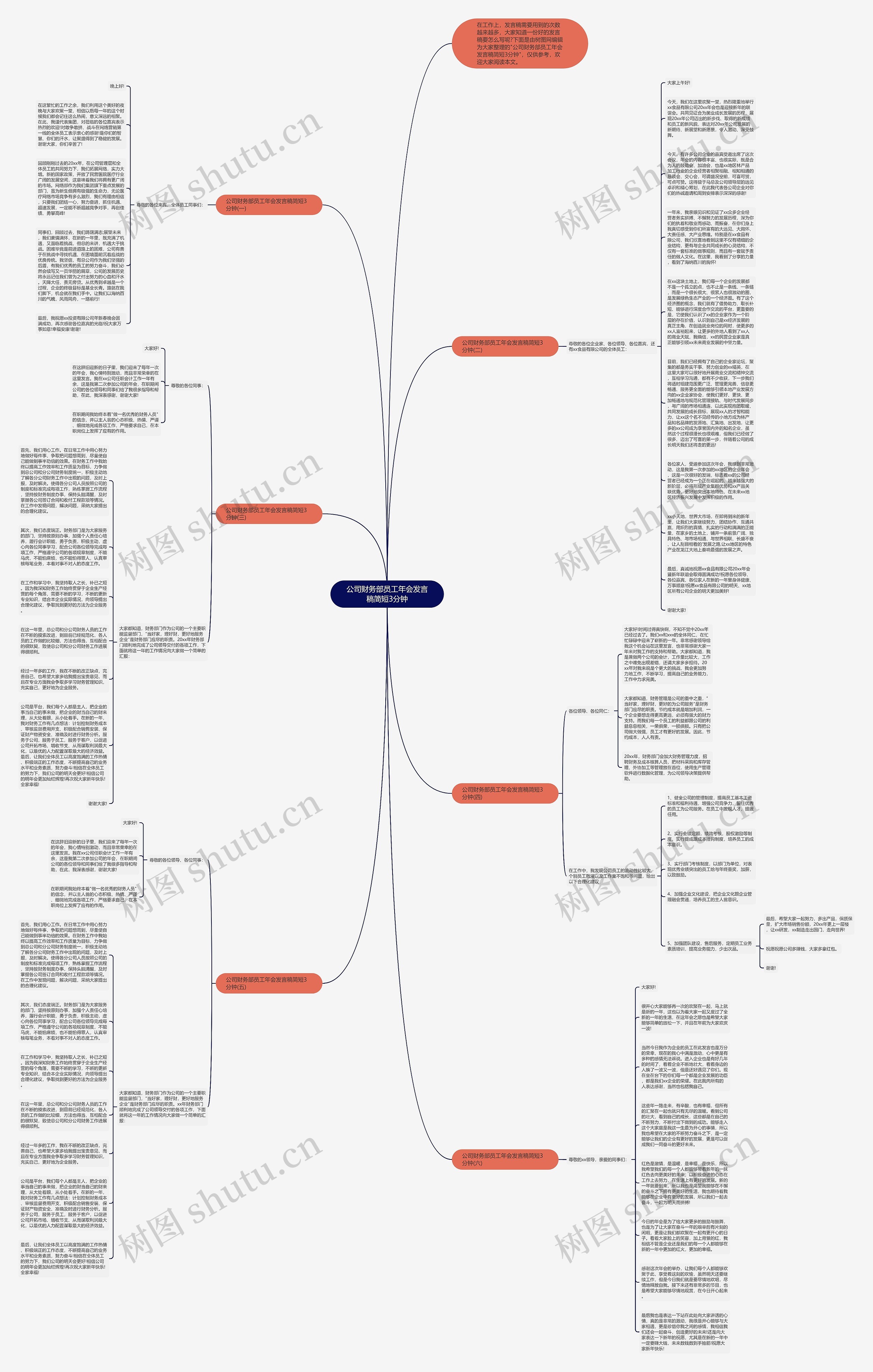 公司财务部员工年会发言稿简短3分钟思维导图