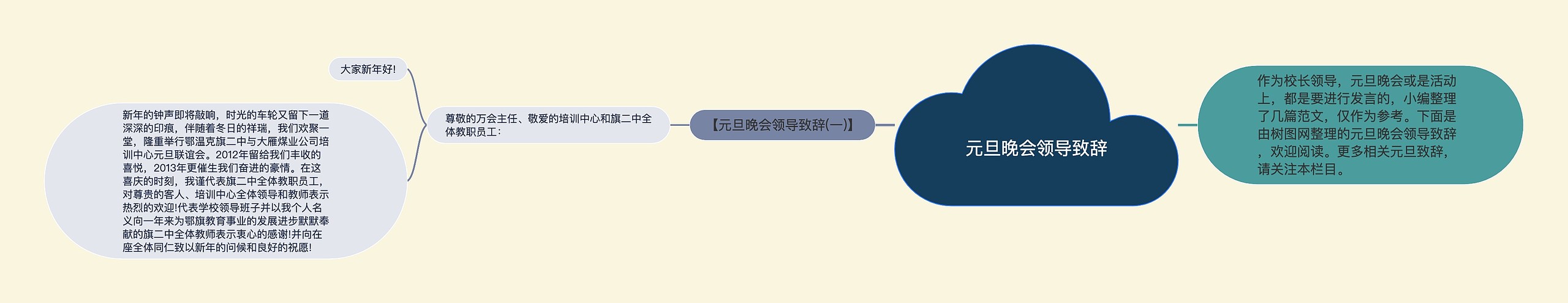 元旦晚会领导致辞思维导图