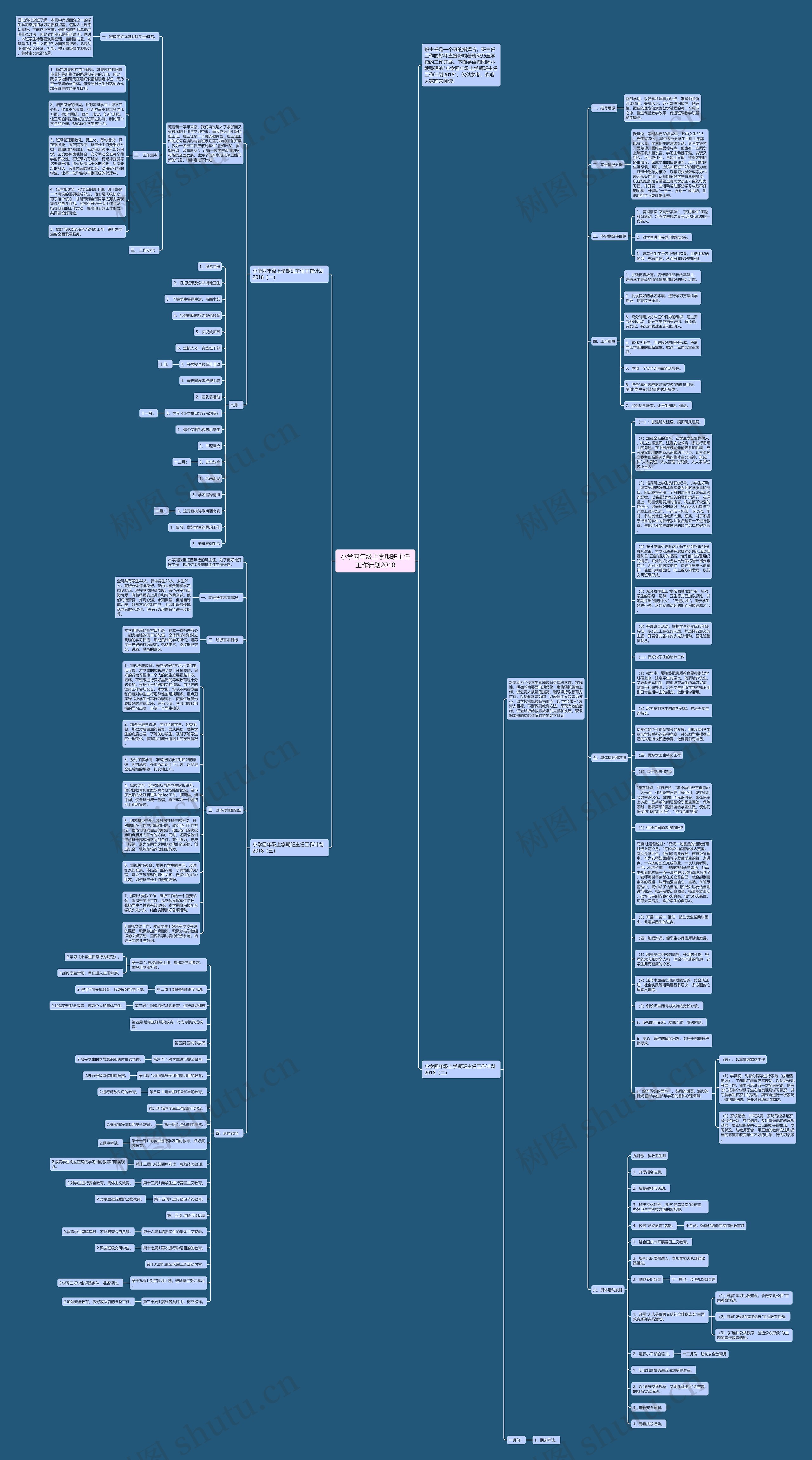小学四年级上学期班主任工作计划2018思维导图