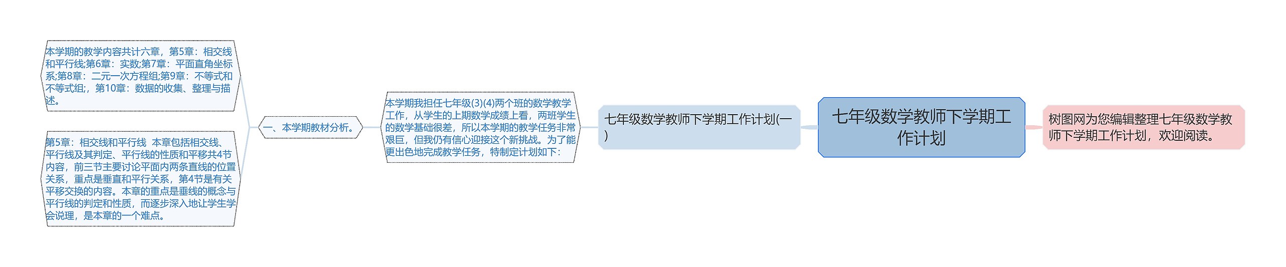 七年级数学教师下学期工作计划 七年级数学教师下学期工作计划