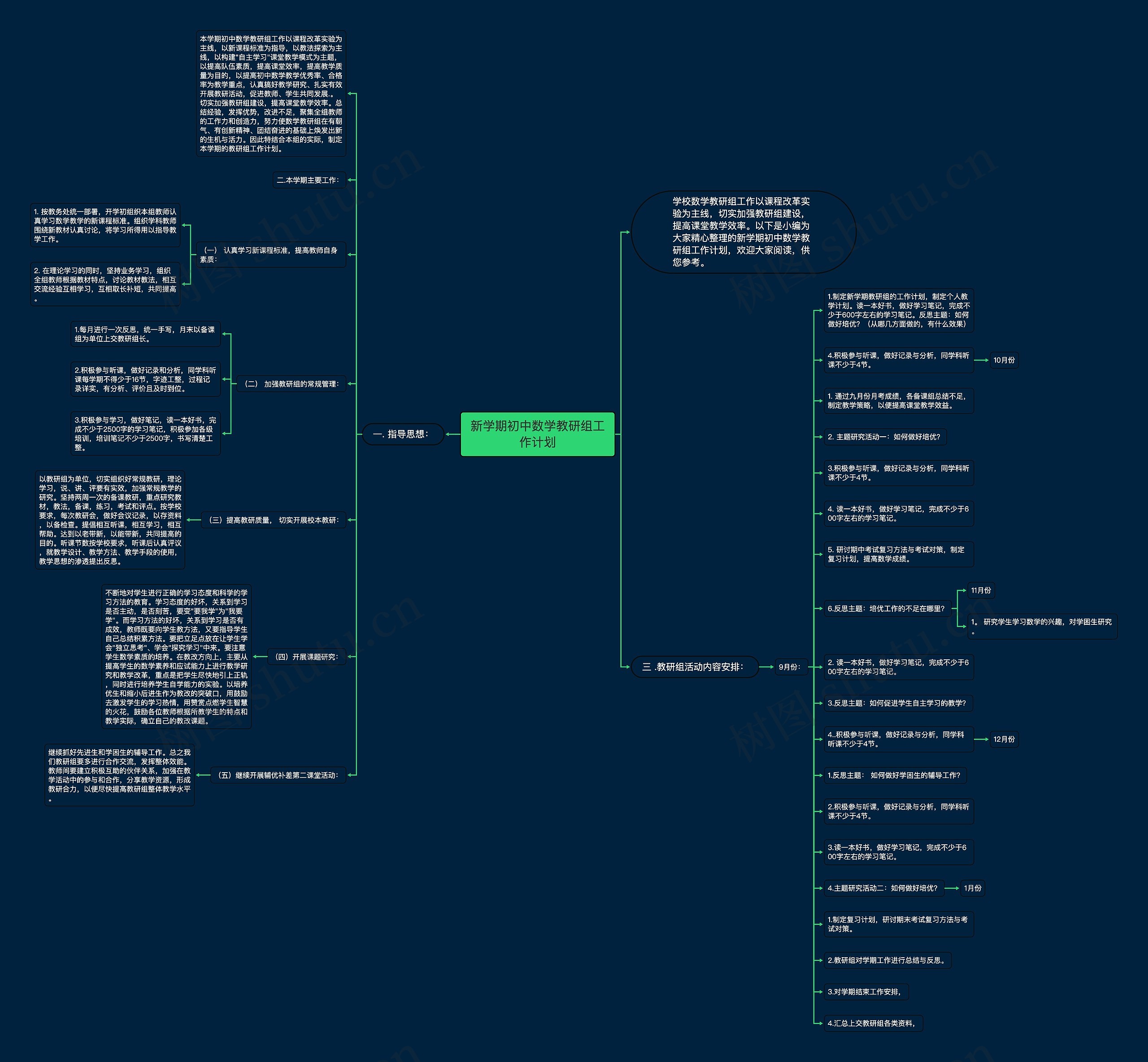 新学期初中数学教研组工作计划思维导图