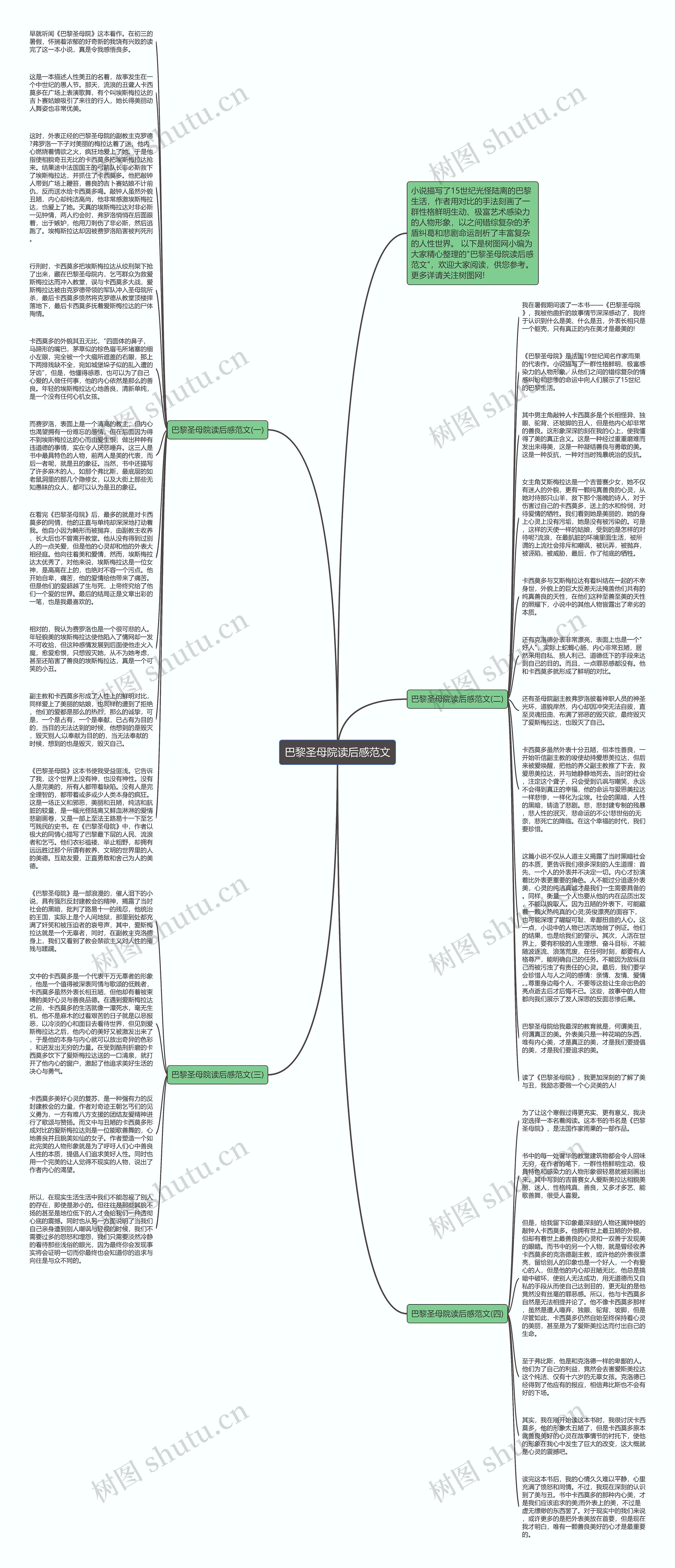 巴黎圣母院读后感范文思维导图