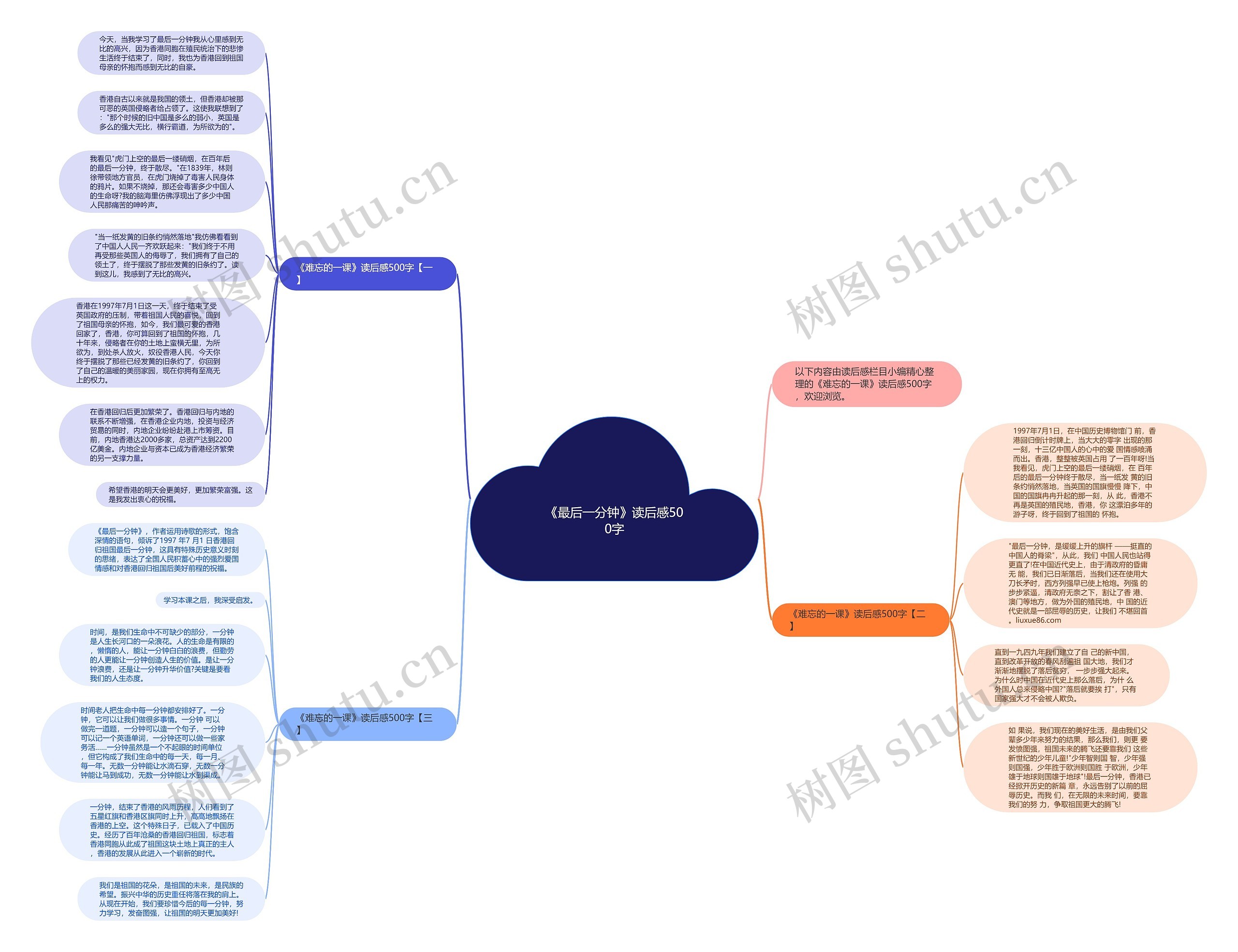 《最后一分钟》读后感500字思维导图