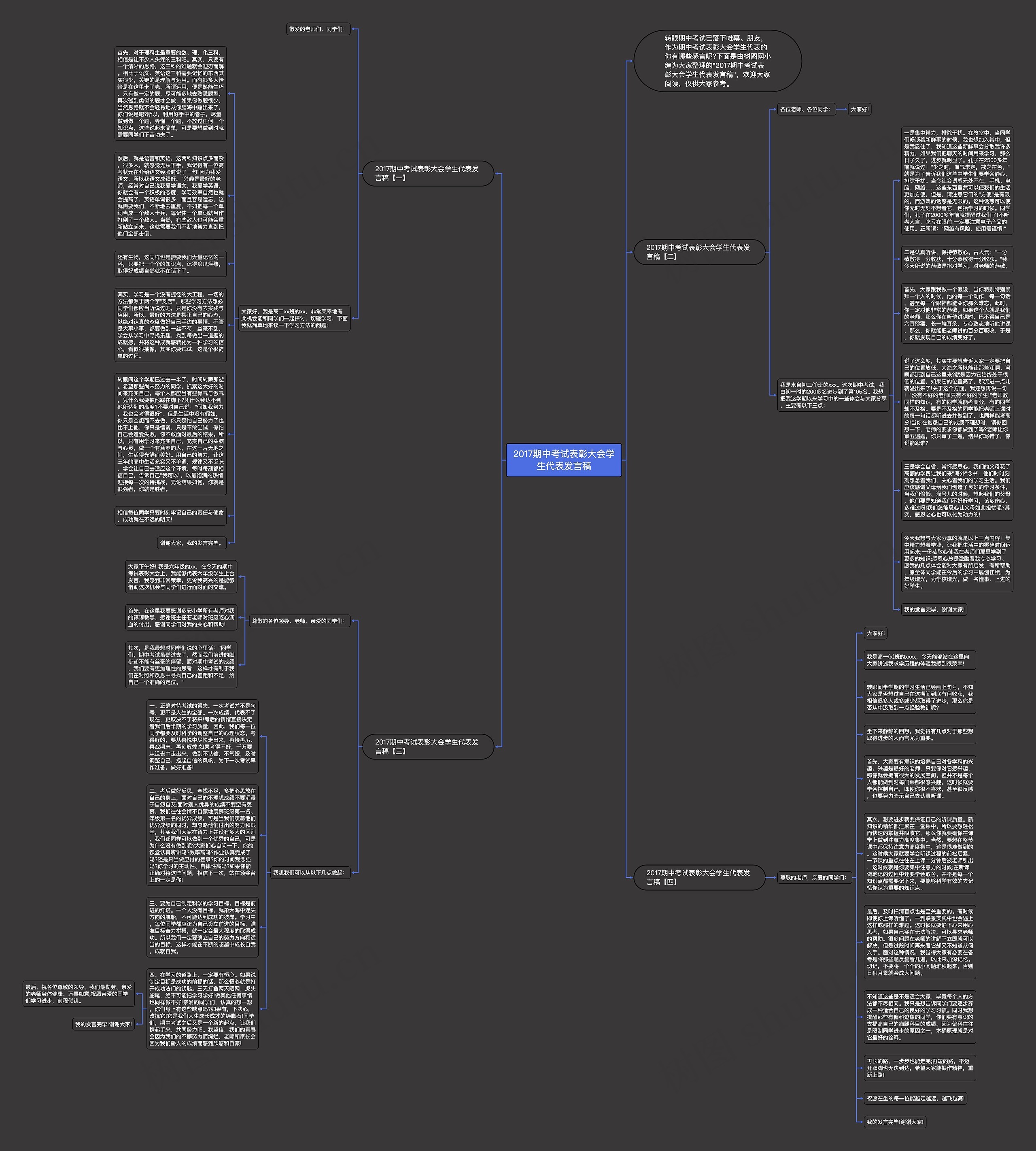 2017期中考试表彰大会学生代表发言稿思维导图