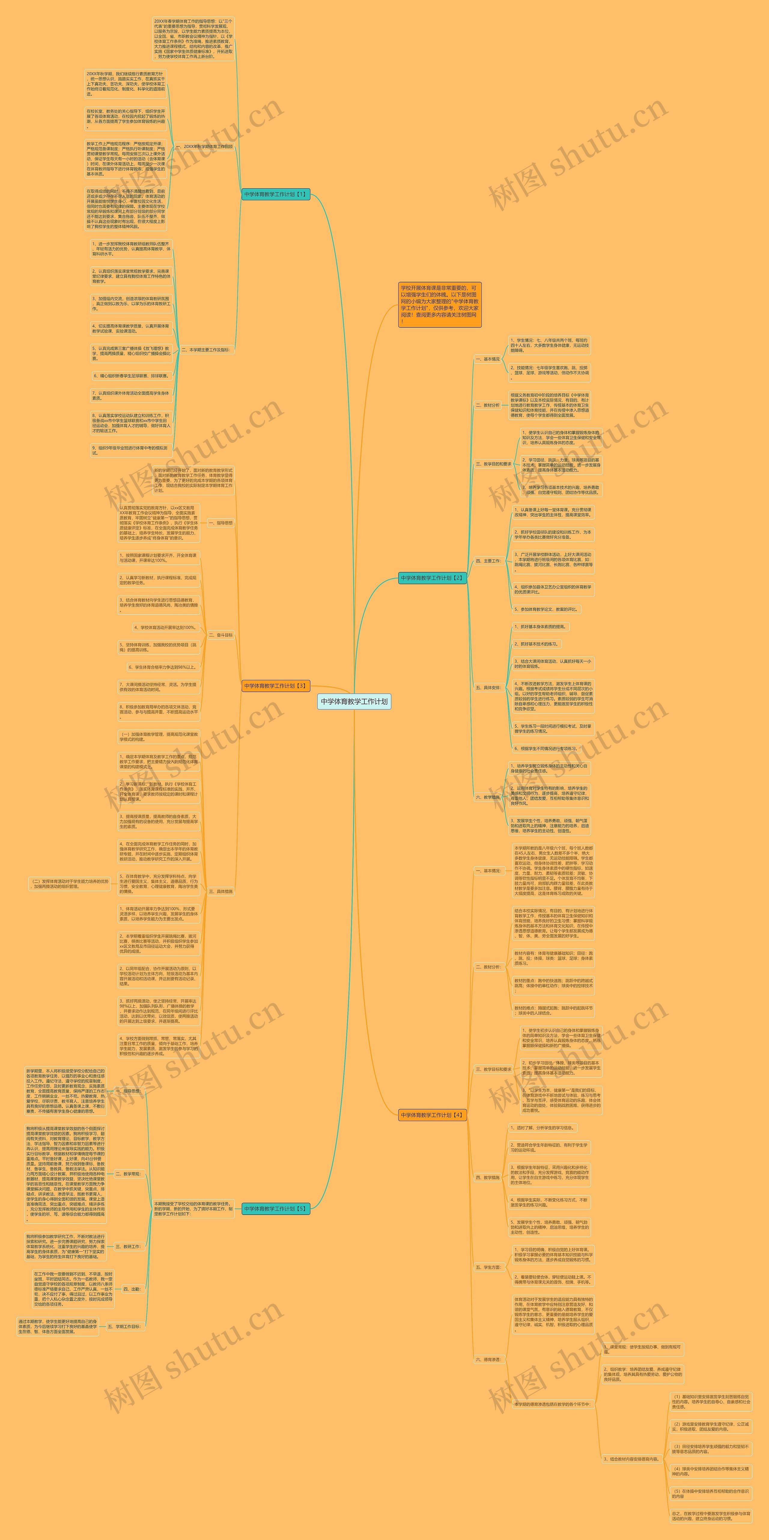​中学体育教学工作计划思维导图
