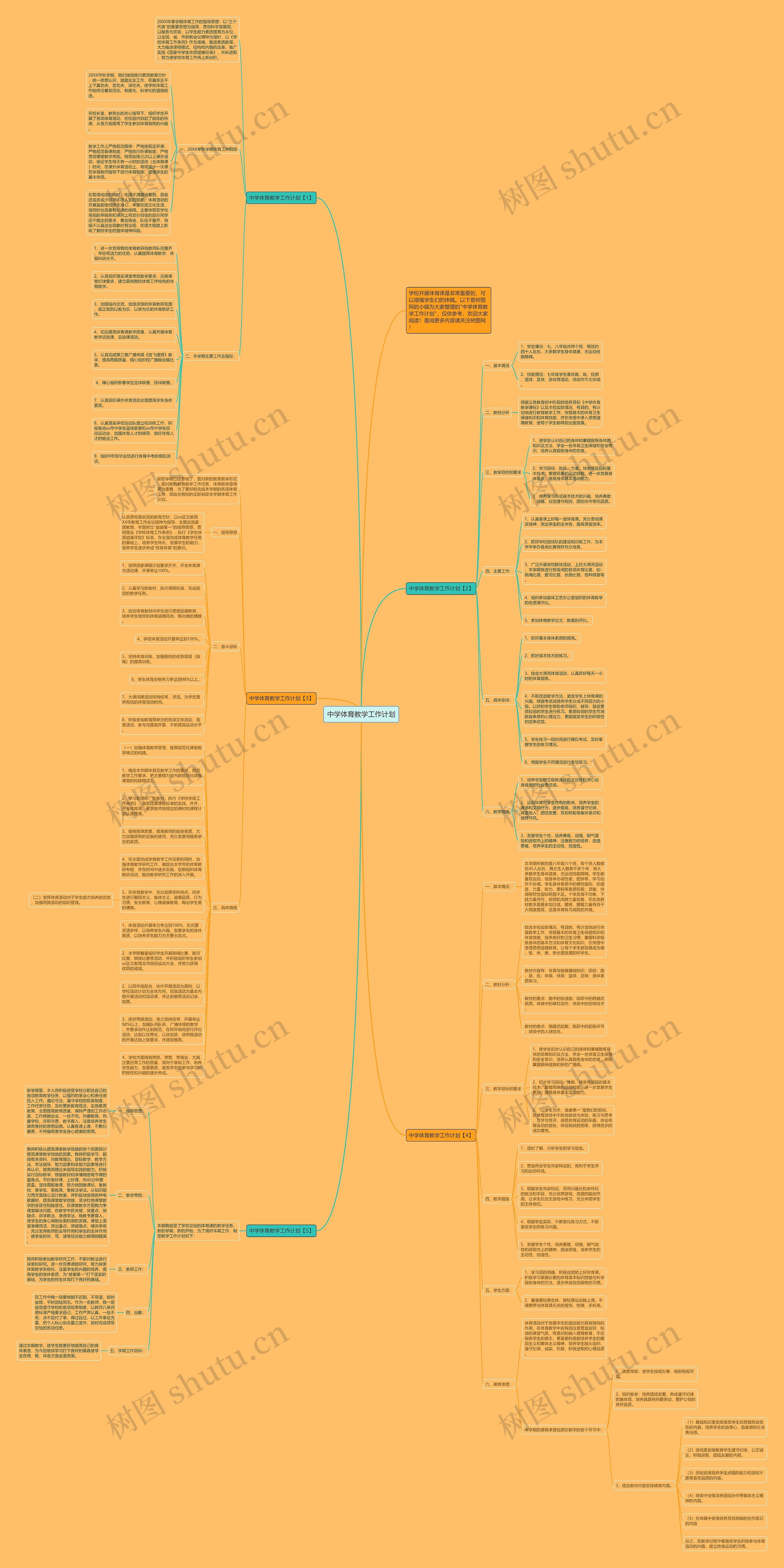 中学体育教学工作计划思维导图高清图 中学体育教学工作计划思维导图