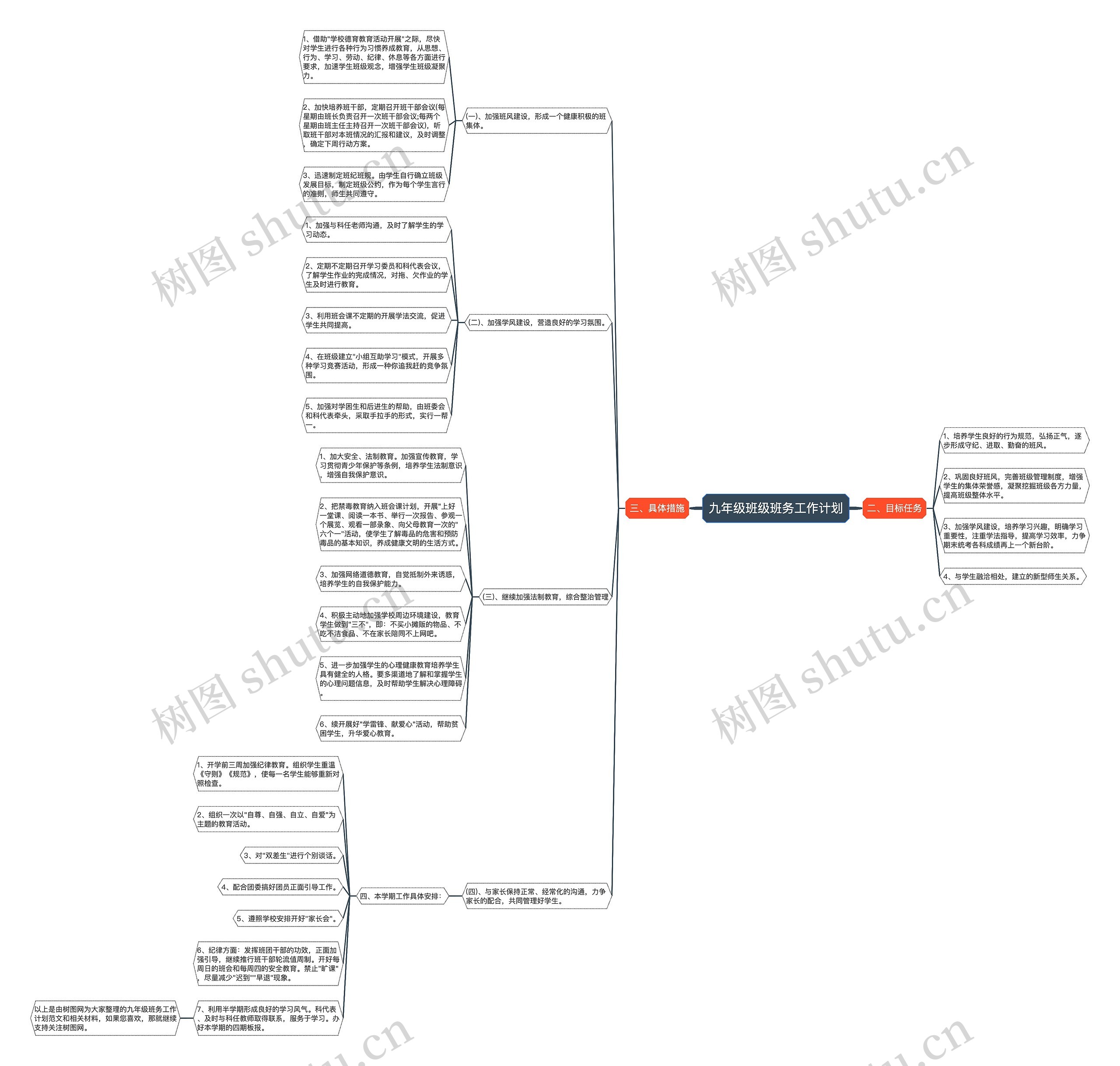 九年级班级班务工作计划思维导图