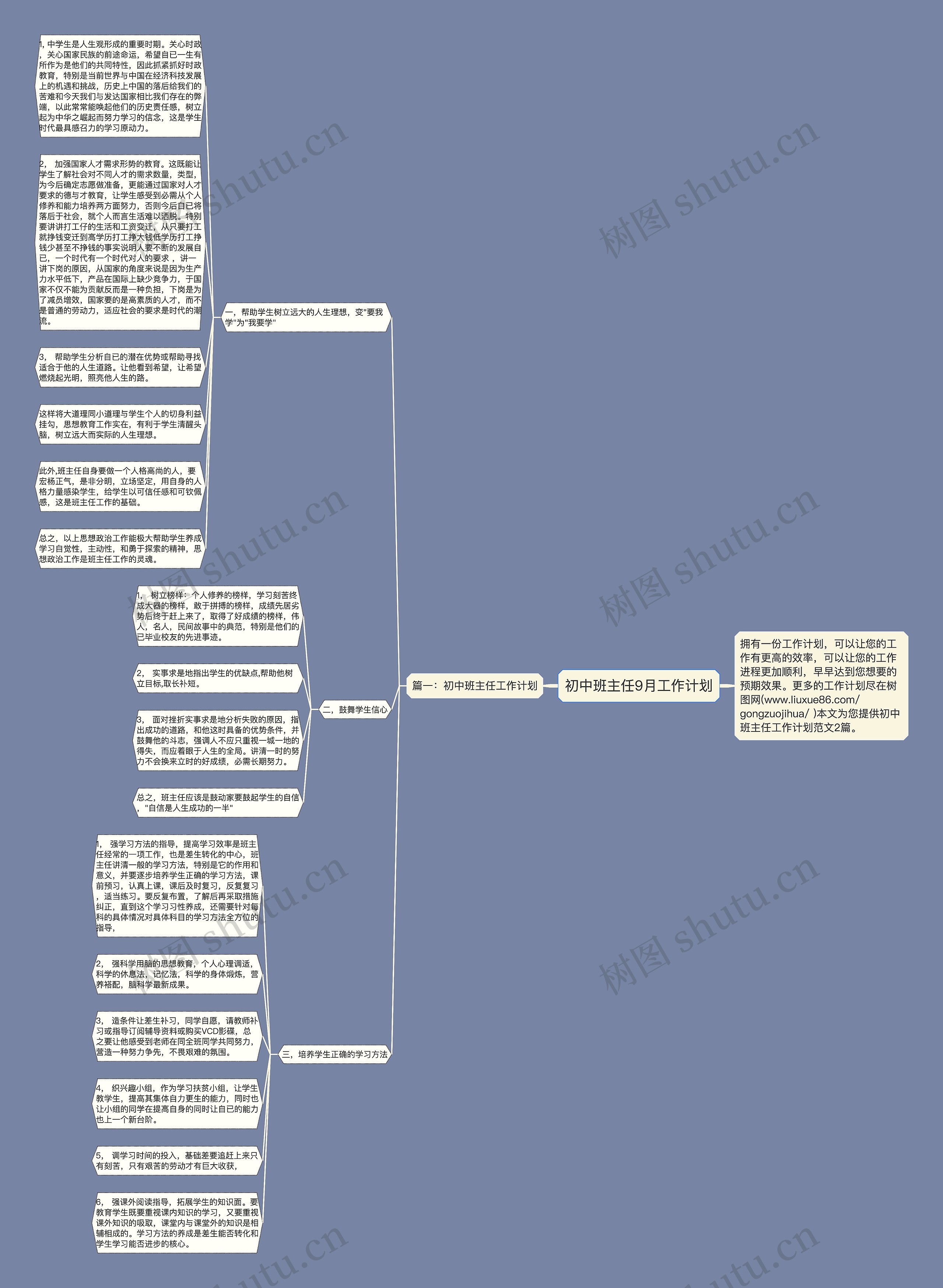初中班主任9月工作计划思维导图