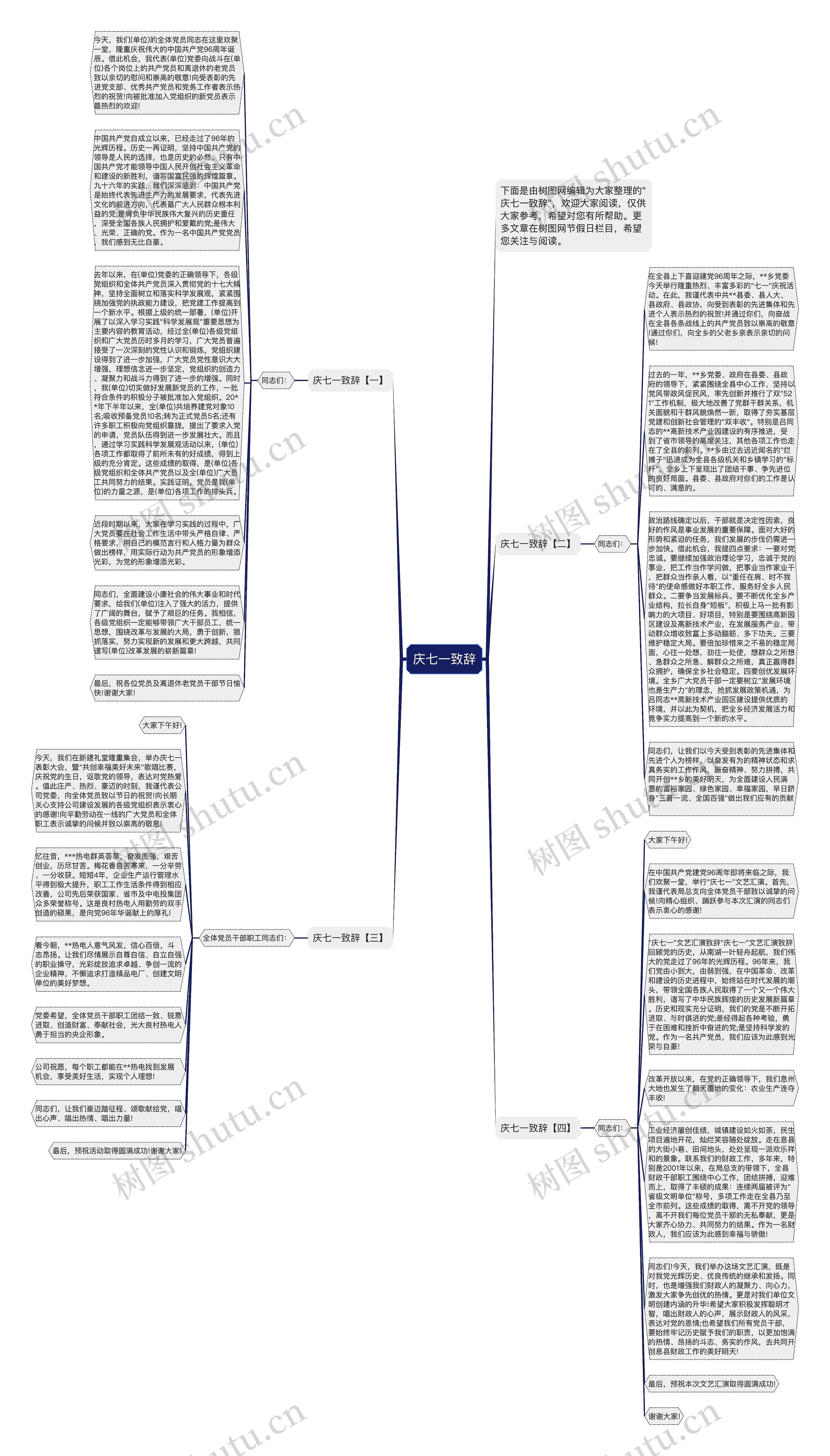 庆七一致辞思维导图
