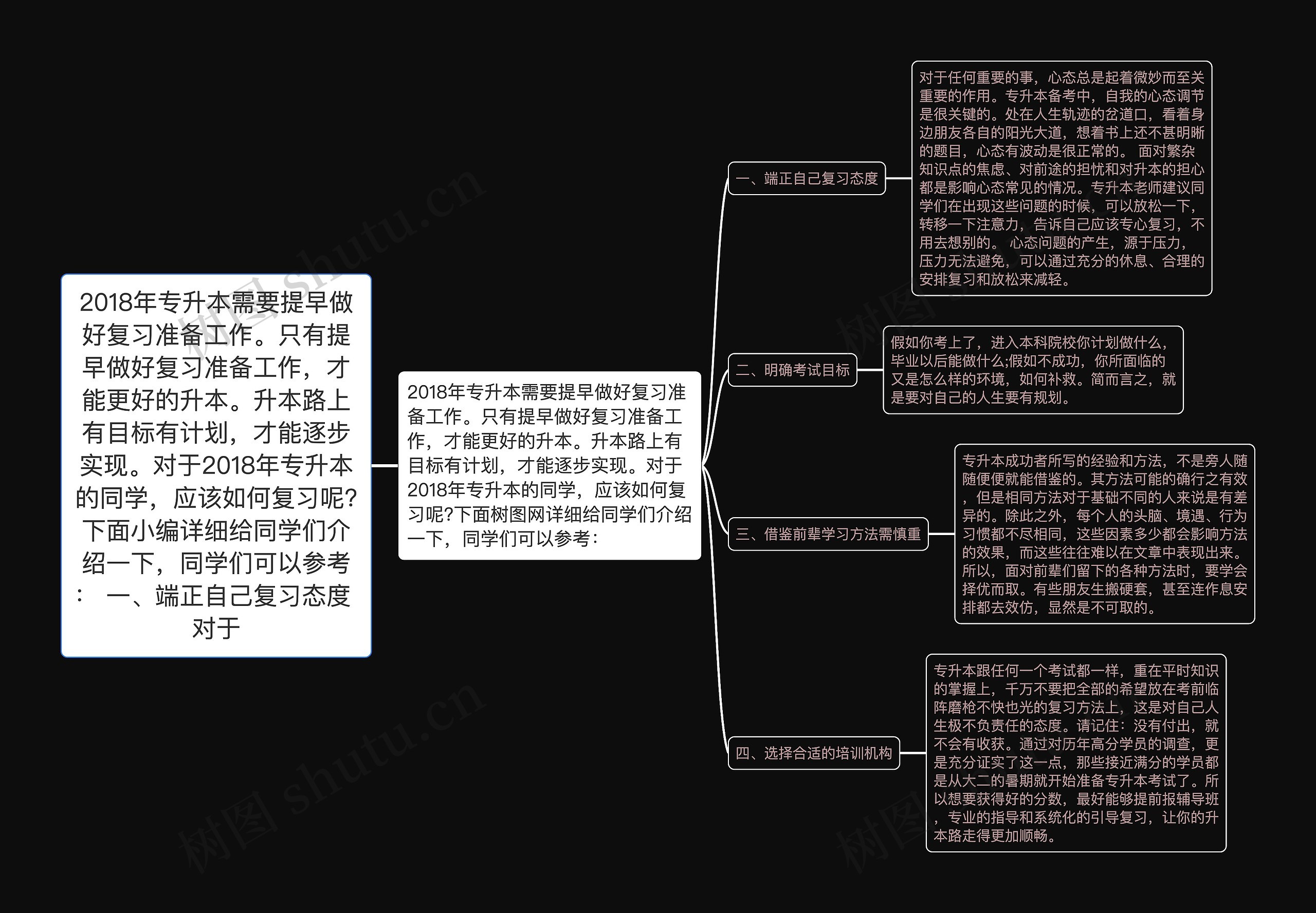 2018年专升本需要提早做好复习准备工作。只有提早做好复习准备工作，才能更好的升本。升本路上有目标有计划，才能逐步实现。对于2018年专升本的同学，应该如何复习呢?下面小编详细给同学们介绍一下，同学们可以参考： 一、端正自己复习态度 对于