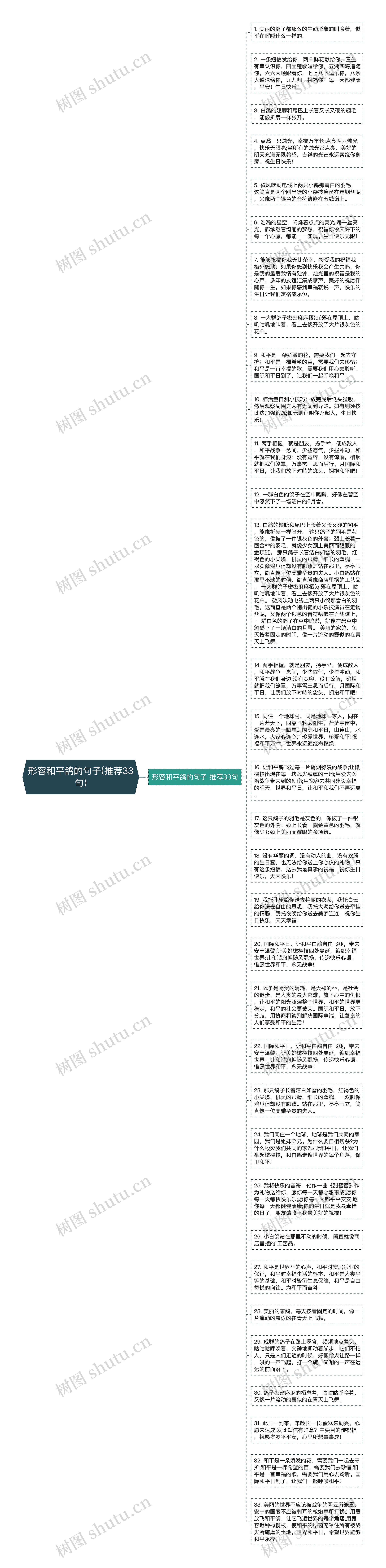 形容和平鸽的句子(推荐33句)思维导图