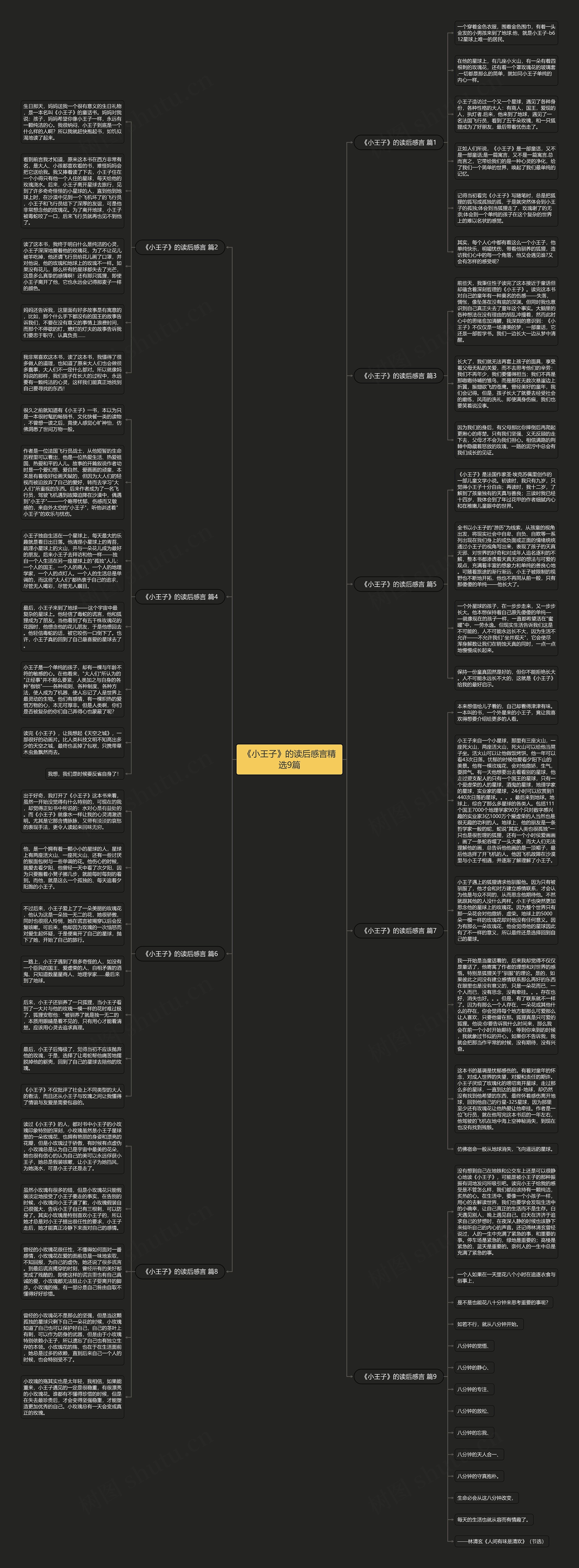 《小王子》的读后感言精选9篇思维导图
